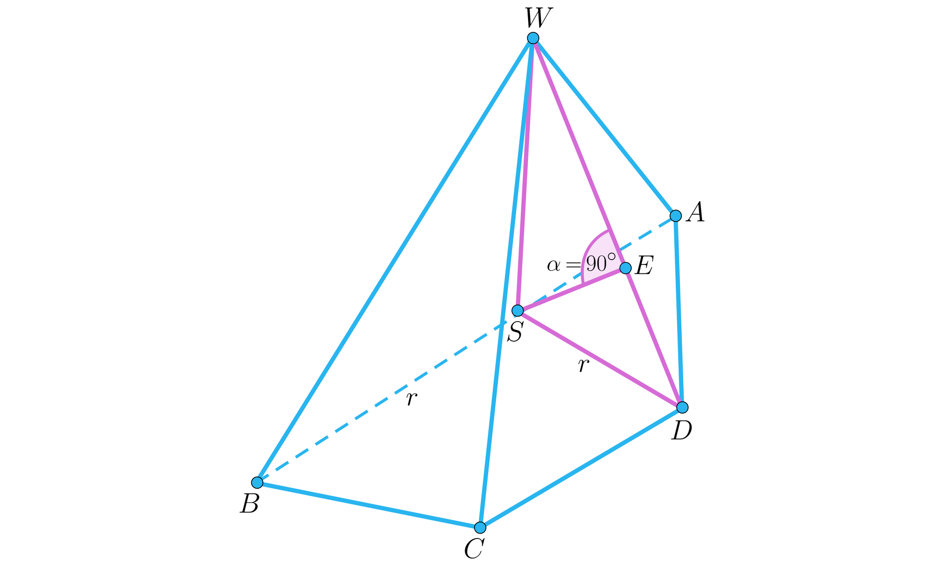 Na ilustracji przedstawiono ostrosłup o podstawie trapezu równoramiennego ABCD i wierzchołku W. Odcinki SB i SD oznaczono literą r. Na płaszczyźnie podstawy zaznaczono punkt E, taki że ∠SEW wynosi 90 stopni.
