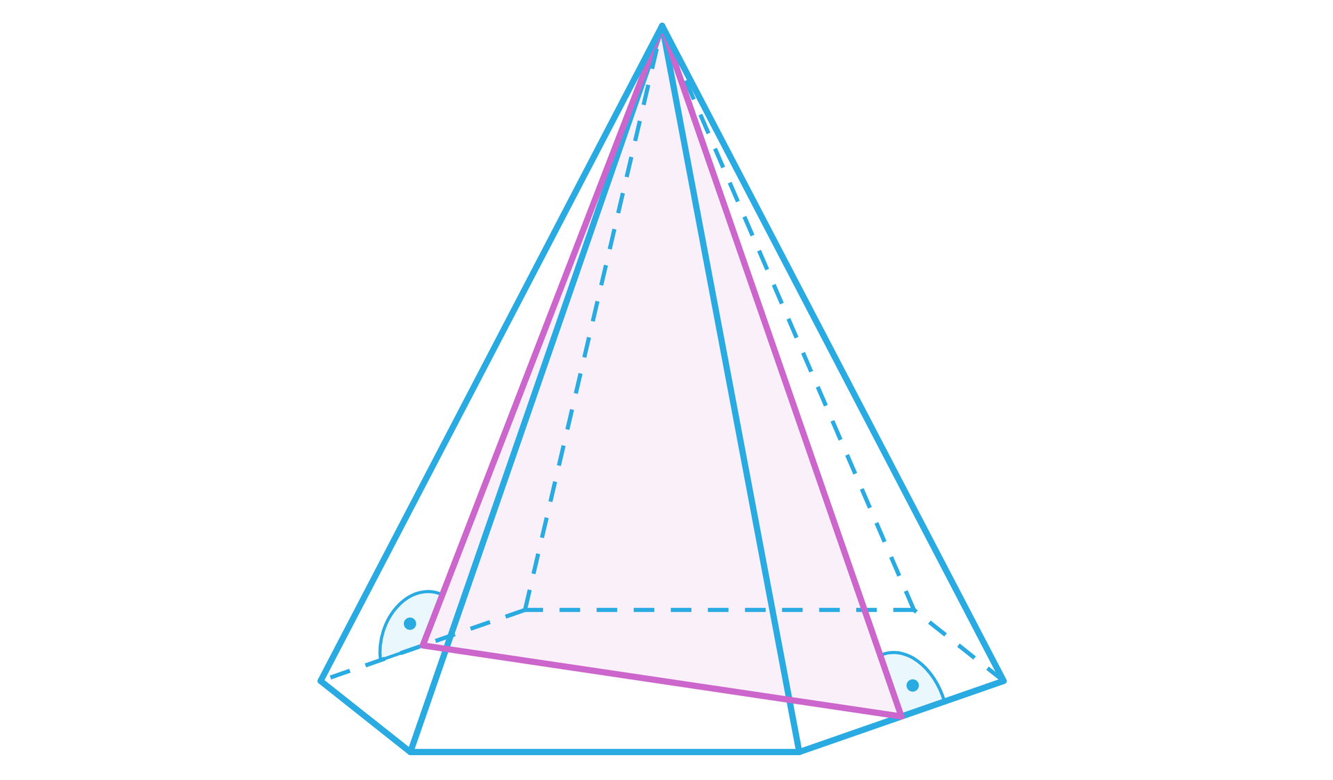 Grafika przedstawia ostrosłup prawidłowy sześciokątny. W ostrosłupie zaznaczone zostały wysokości dwóch naprzeciwległych trójkątów stanowiących ściany boczne ostrosłupa oraz wysokość podstawy, która łączy wysokości ścian w taki sposób, że wszystkie zaznaczone linie tworzą trójkąt.