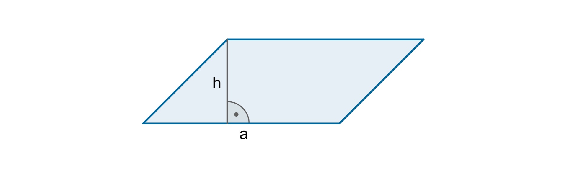 Na rysunku przedstawiony jest równoległobok z oznaczoną podstawą a i wysokością h.