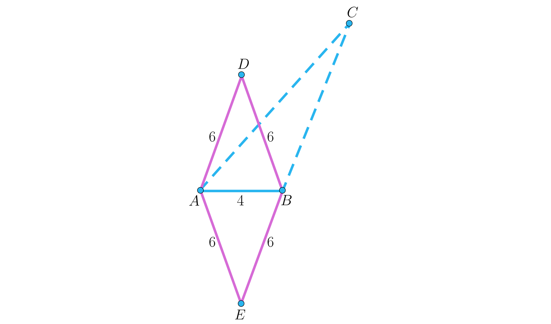 Ilustracja przedstawia trójkąt rozwartokątny A B C, w którym wierzchołek B jest wierzchołkiem kąta rozwartego oraz boki AC i BC narysowano liniami przerywanymi. Bok AB ma długość cztery. Na boku AB zbudowano dwa trójkąty równoramienne. Trójkąt pierwszy ma swój wierzchołek nad odcinkiem AB i jest podpisany literą D. Boki AD i BD mają długość sześć. Trójkąt drugi ma swój wierzchołek pod odcinkiem AB i jest podpisany literą E. Boki AE i BE mają długość sześć.