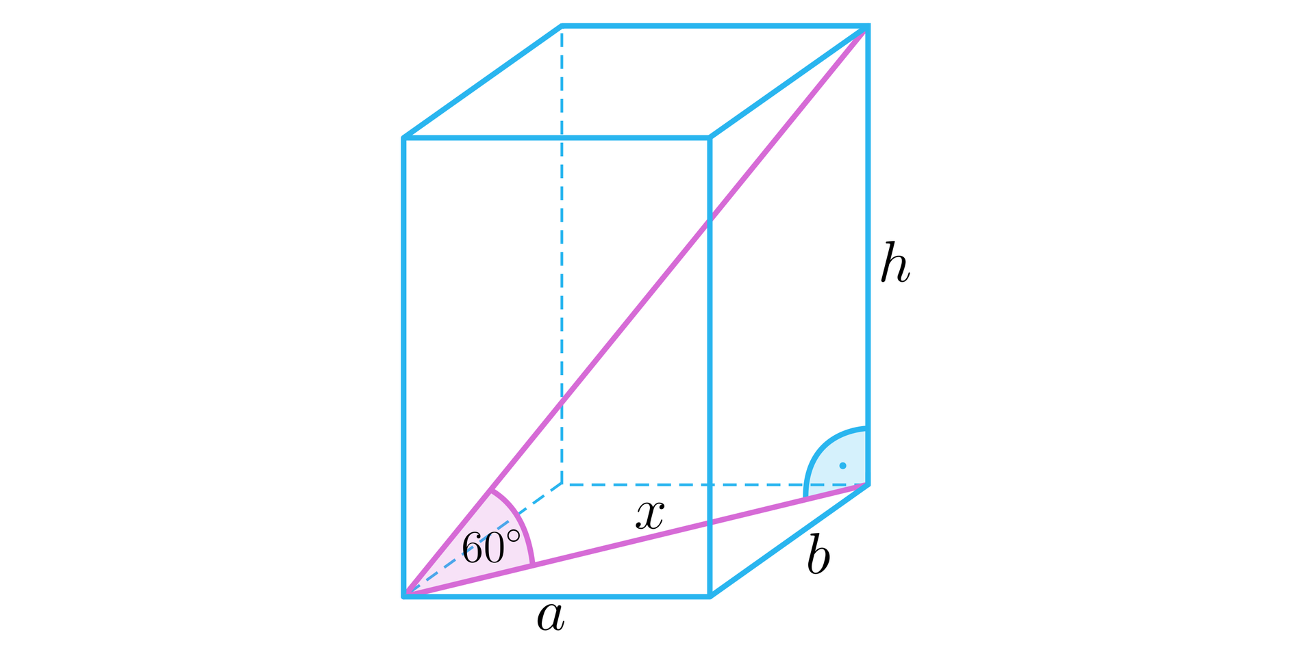 Grafika przedstawia prostopadłościan. Krawędzie podstawy prostopadłościanu są podpisane literami a oraz b. Wysokość prostopadłościanu jest podpisana literą h. W prostopadłościanie zaznaczona została przekątna prostopadłościanu oraz przekątna podstawy. Przekątna podstawy prostopadłościanu jest podpisana literą x. Kąt pomiędzy tymi przekątnymi ma wartość 60 stopni. Kąt pomiędzy przekątną podstawy a krawędzią boczną to kąt prosty.