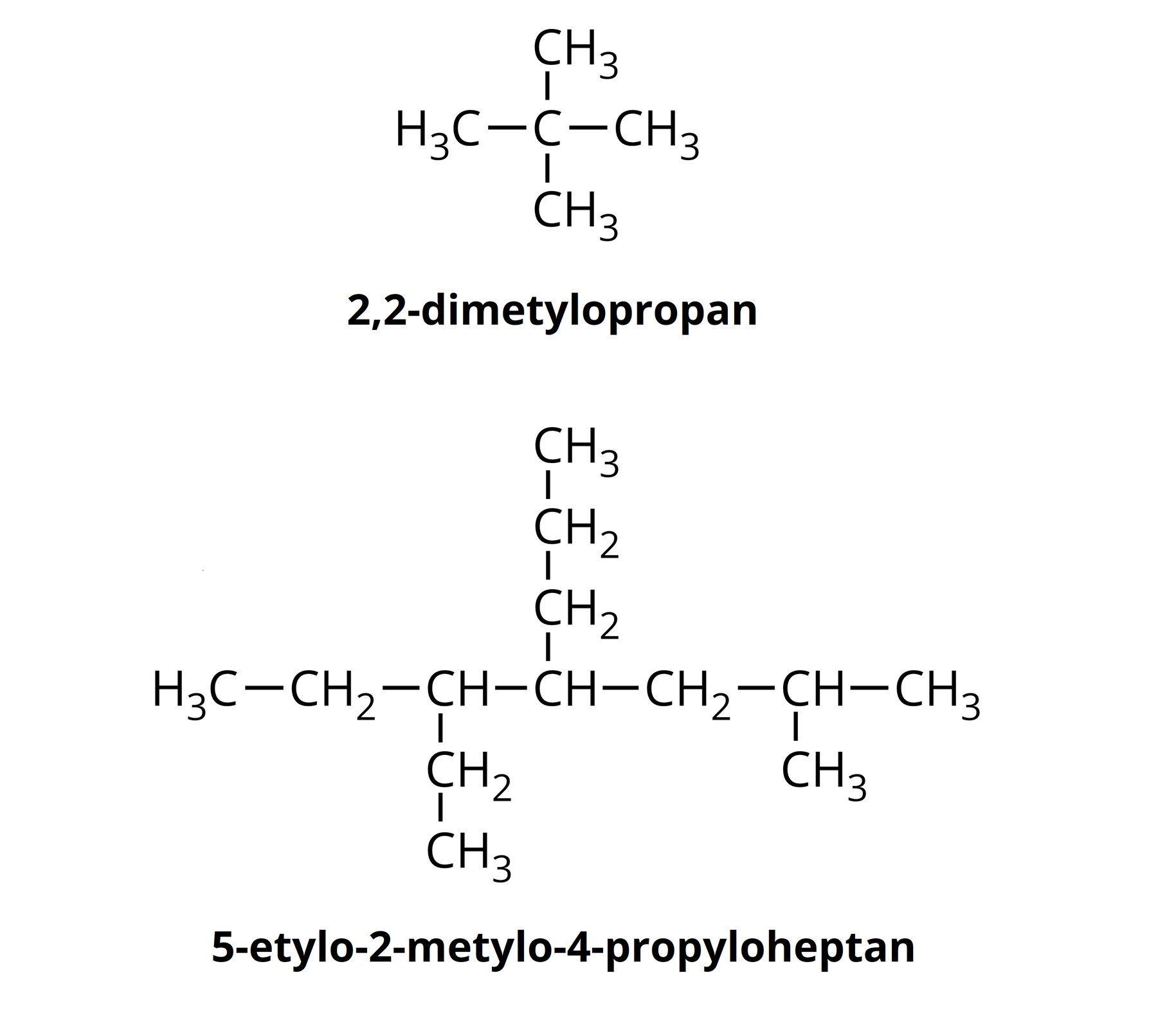 Ilustracja przedstawia wzory półstrukturalne 2,2-dimetylopropanu i 5-etylo-2-metylo-4-propyliheptanu. Budowa 2,2-dimetylopropanu: jeden atom węgla C w centrum cząsteczki i cztery grupy CH3 przyłączone do tego atomu każdy pod kątem 90 stopni. Budowa 5-etylo-2-metylo-4-propyliheptanu: poziomy łańcuch składa się z 7 atomów węgla a jego wzór półstrukturalny to CH3-CH2-CH-CH-CH2-CH-CH3. Do drugiego od prawej atomy węgla przyłączono w dół grupę CH3, do czwartego od prawej przyłączono łańcuch o wzorze półstrukturalnym CH2-CH2-CH3 a do piątego atomu węgla przyłączono łańcuch CH2-CH3.