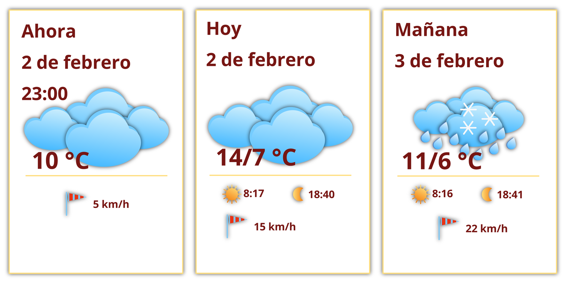 Grafika składa się z trzech ramek. W pierwszej ramce, na tle obrazka z kilkoma chmurkami znajdują się następujące informacje:  Ahora 2 de febrero 23:00, 10ºC, 5 km/h .  W drugiej ramce, na tle obrazka z kilkoma chmurkami znajdują się następujące informacje:  Hoy 2 de febrero, 14/7ºC, 15 km/h . Przy ikonce słońca jest godzina ósma siedemnaście, przy ikonce księżyca osiemnasta czterdzieści. W trzeciej ramce, na tle obrazka z kilkoma chmurkami, deszczem i śniegiem znajdują się następujące informacje:  Mañana 3 de febrero, 11/6ºC, 22 km/h . Przy ikonce słońca jest godzina ósma szesnaście, przy ikonce księżyca osiemnasta czterdzieści jeden.