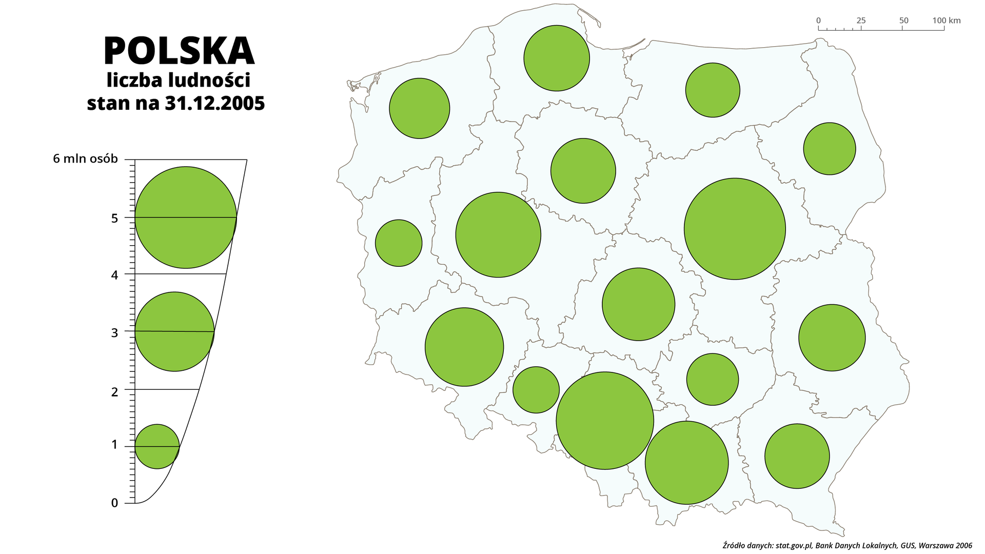 Ilustracja przedstawia mapę Polski z podziałem na województwa. Na tle każdego województwa jest zielona kropka. Kropki mają różną wielkość. Oznaczają liczbę ludności, stan na 31 grudnia 2005 roku. Największe kropki (województwo śląskie i mazowieckie) oznacza wartość rzędu od 4,5 do 6 milionów osób.  