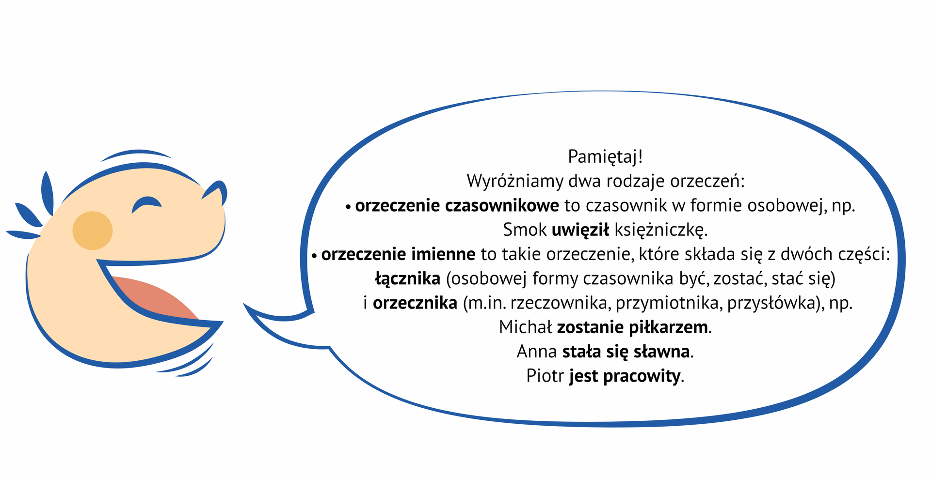 Kliknij, aby powiększyć. Grafika przedstawia uśmiechniętą, dziecięcą twarz, z której ust wydobywa się dymek. NAPIS: Pamiętaj! Wyróżniamy dwa rodzaje orzeczeń: orzeczenie czasownikowe to czasownik w formie osobowej, np. Smok uwięził księżniczkę. orzeczenie imienne to takie orzeczenie, które składa się z dwóch części: łącznika (osobowej formy czasownika być, zostać, stać się) i orzecznika (m.in. rzeczownika, przymiotnika, przysłówka), np. Michał zostanie piłkarzem. Anna stała się sławna. Piotr jest pracowity.