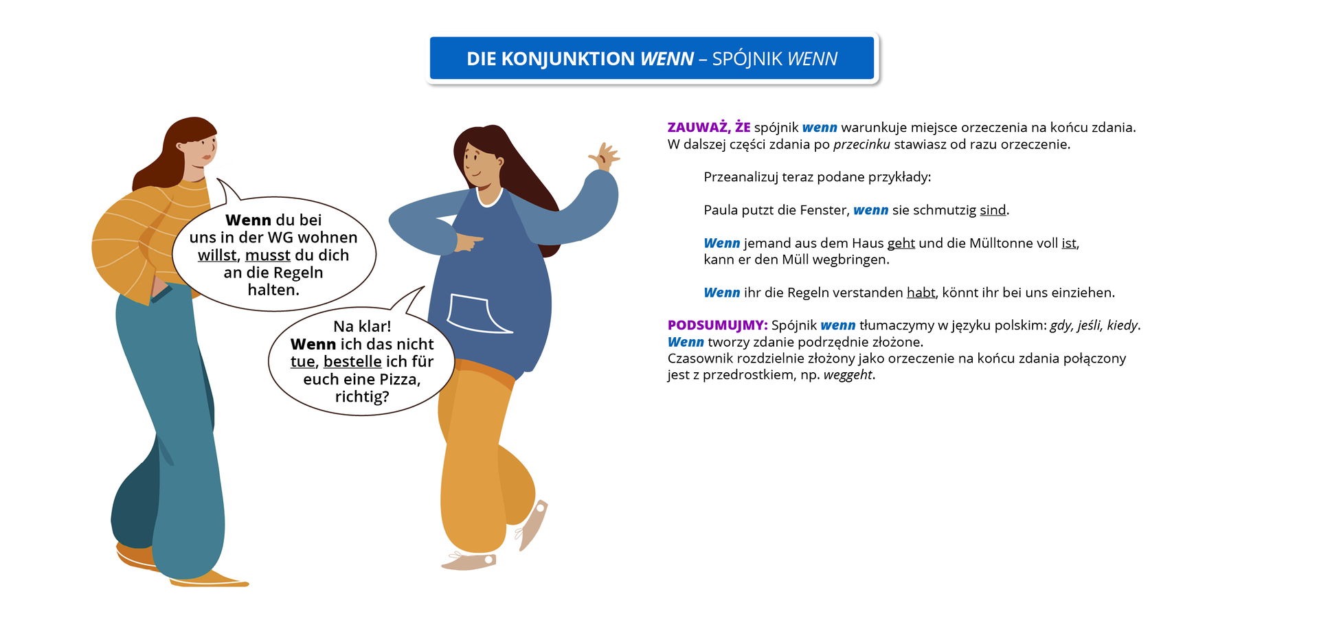 Ilustracja zawiera poradę językową o tytule DIE KONJUNKTION WENN –SPÓJNIK WENN. Grafika przedstawia dwie kobiety, które prowadzą ze sobą dialog. Pierwsza ubrana jest w niebieskie spodnie i pomarańczową bluzę, a druga w pomarańczowe spodnie i granatową bluzę. Pozostałą część ilustracji stanowi tekst, którego treść wyświetla się w trybie dostępności.