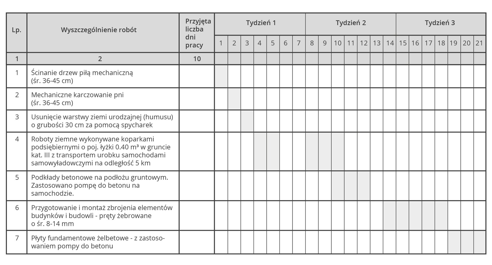 Harmonogram ogólny robót – część graficzna