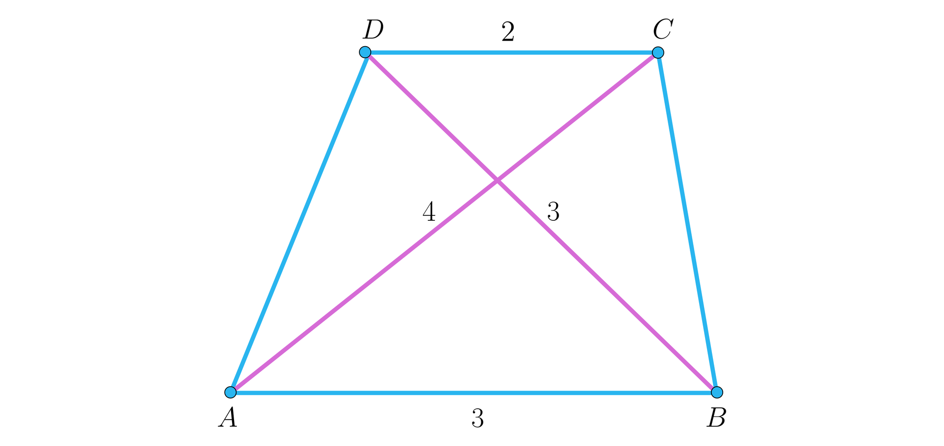 Na ilustracji przedstawiono trapez ABCD, którego podstawa AB jest równa 3, natomiast podstawa DC jest równa dwa. Zaznaczono przekątną BD równą trzy, oraz przekątną AC równą cztery.