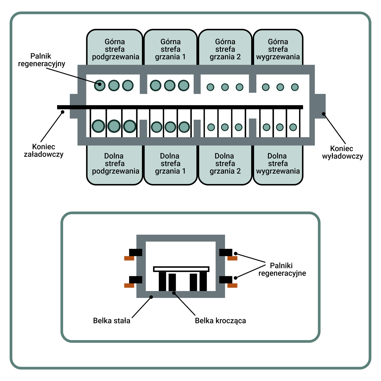 Rysunek 19. Piec pokroczny