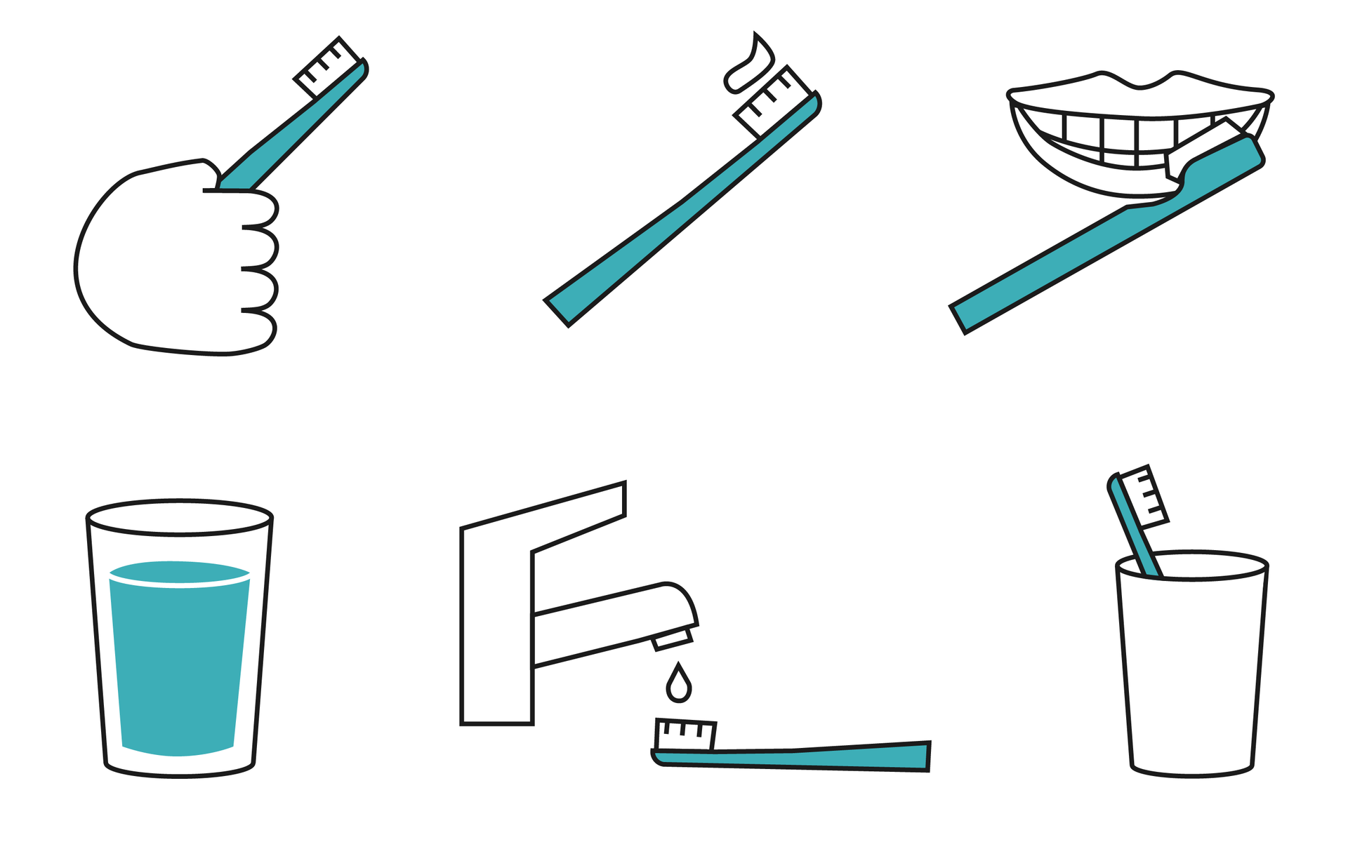 Ilustracja przedstawia sześć kroków mycia zębów. 1: Dłoń z szczoteczką dłoni, 2: Szczoteczka z pastą do zębów, 3: Szczoteczka i zęby, 4: Szklanka z wodą. 5: Szczoteczka pod kranem z wodą, 6: Szczoteczka w szklance.