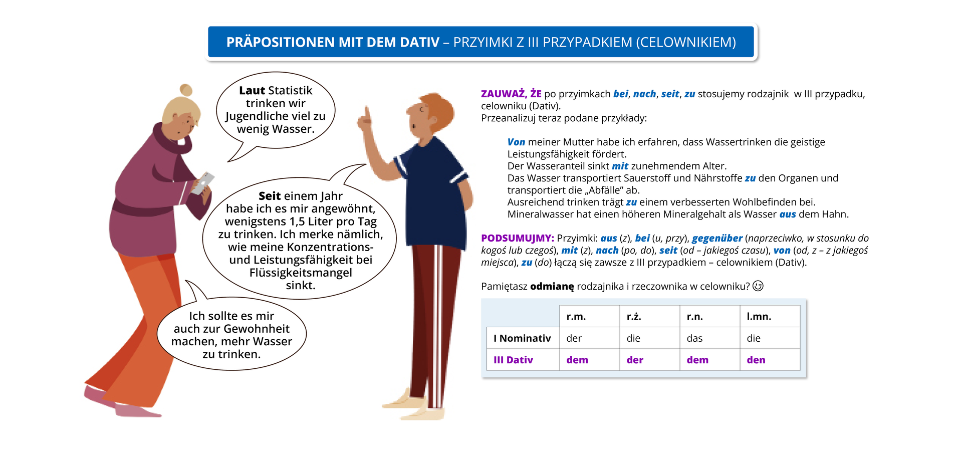 Ilustracja zawiera poradę językową.
Ilustracja przedstawia rozmawiających kobietę i mężczyznę.  Obok widoczny jest dymek zawierający napis: Präpositionen mit dem Dativ – przyimki z III przypadkiem (celownikiem).
Pozostałą część grafiki stanowi tekst, którego treść wyświetla się w trybie dostępności.