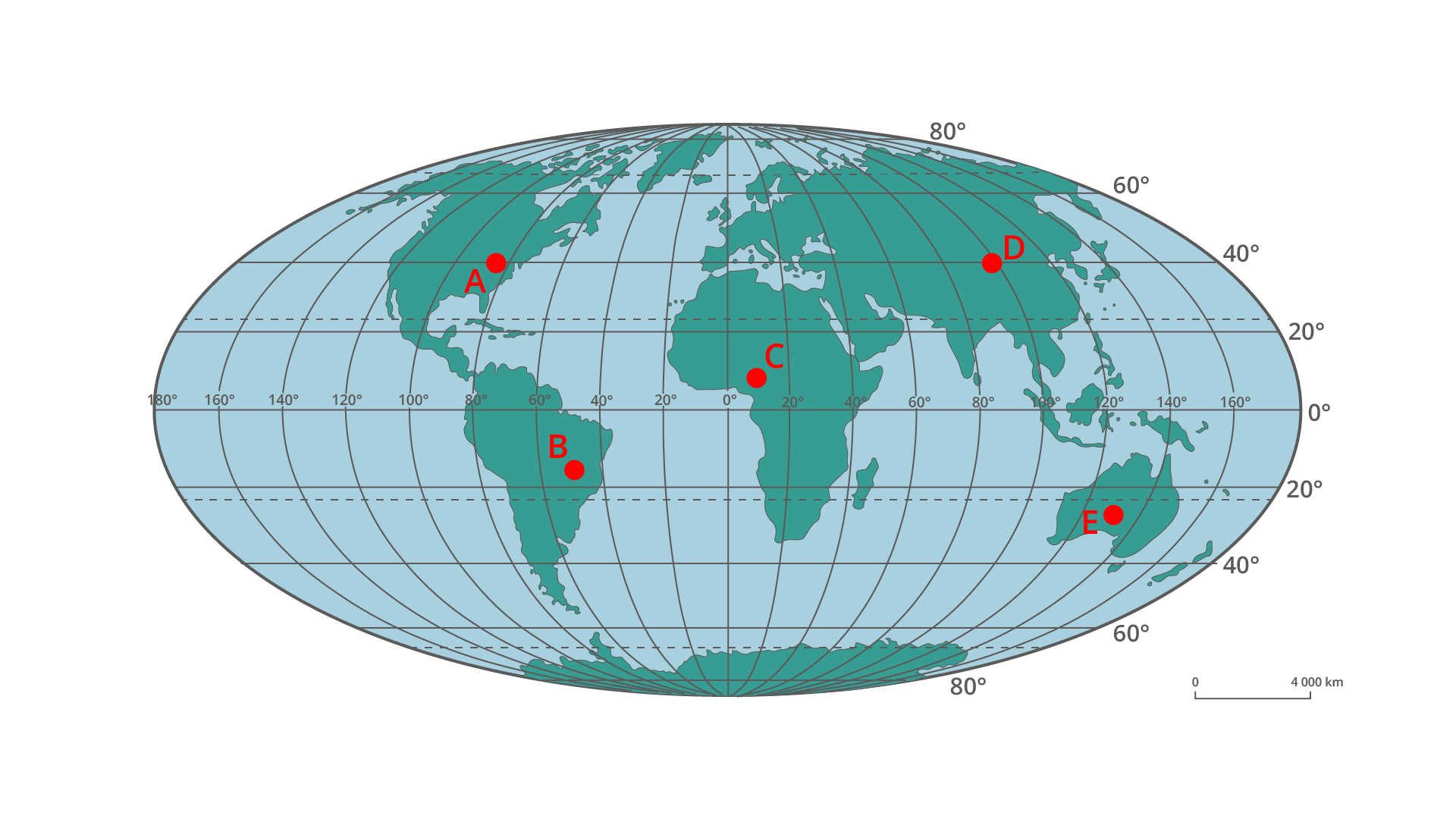 Ilustracja przedstawia mapę kuli ziemskiej w odwzorowaniu Mollweidego. Opisano równiki i południki co 20 stopni. Kula ziemska przedstawiona w odwzorowaniu jest wydłużona w szerz i spłaszczona w okolicy biegunów. Czerwonymi kropkami oznaczono pięć punktów opisanych A, B, C, D, E. Punkty te są umieszczone w Ameryce Północnej, Ameryce Południowej, Afryce, Azji i Australii.