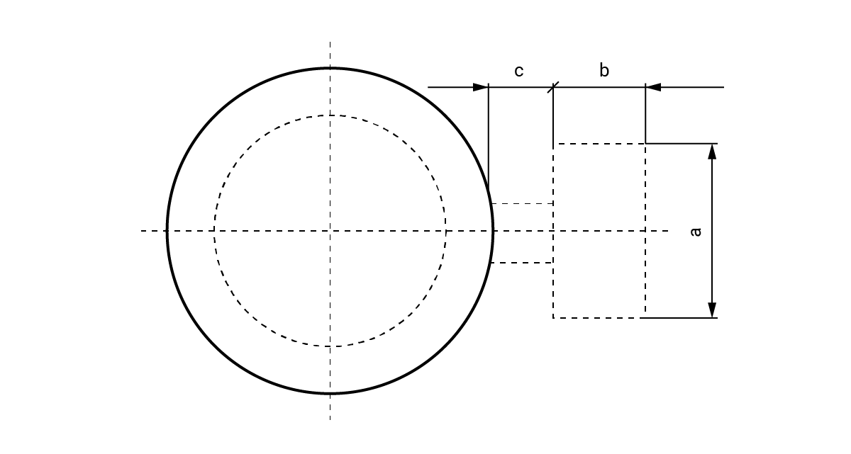 Na ilustracji znajduje się próbka przylana do badania własności mechanicznych. Rysunek przedstawia okrąg narysowany linią grubą ciągłą. Wewnątrz okręgu znajduję się okrąg oraz osie symetrii narysowane linią przerywana. Po prawej stronie znajduję się kwadrat przylegający do koła. Przy kwadracie znajduję się prostokąt. Elementy są przedstawione linią przerywaną oraz mają zaznaczone wymiary. Kwadrat posiada bok c, natomiast prostokąt bok a i b. 