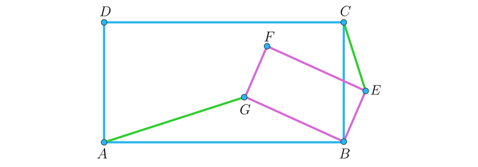 Ilustracja przedstawia dwa prostokąty i dwa odcinki. Duży prostokąt to A B C D, jego boki A B oraz C D są poziome, a boki D A oraz C B są pionowe. Mniejszy prostokąt G B E F ma wszystkie boki ukośne i jeden wspólny wierzchołek z dużym  prostokątem. Większa część małego prostokąta leży w dużym prostokącie. Dwa odcinki łączą poszczególne wierzchołki obu figur. Są to odcinki A G znajdujący się w dużym prostokącie oraz C E leżący poza dużym prostokątem.