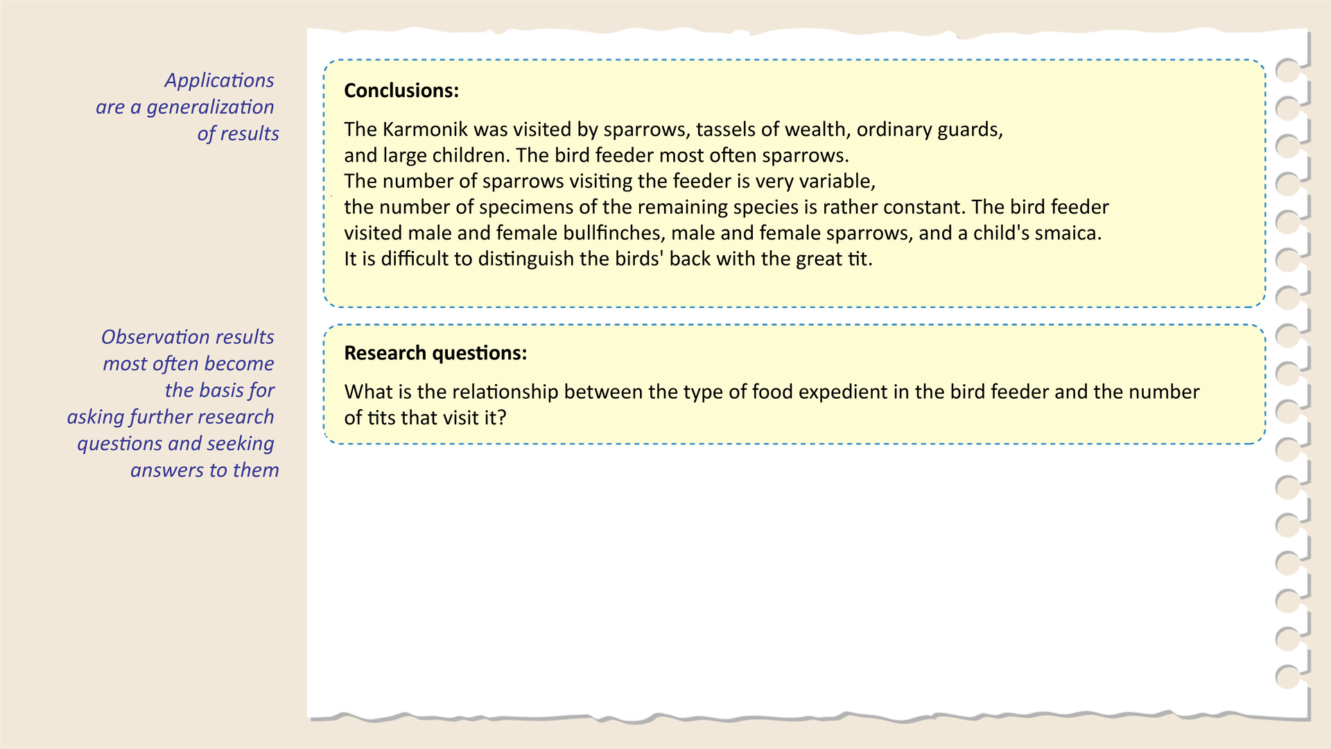 Ilustracja prezentuje ostatni element dokumentacji obserwacji: sformułowanie wniosków, czyli uogólnienie wyników oraz sformułowanie kolejnych pytań badawczych. Wnioski z obserwacji stają się najczęściej podstawą do formułowania kolejnych pytań badawczych i znajdowania odpowiedzi na nie. Dla przykładowej obserwacji sformułowano następujący wniosek: Karmnik odwiedzały wróble, sikory bogatki, gile zwyczajne, dzięcioły duże. Karmnik najliczniej odwiedzały wróble. Liczba wróbli odwiedzających karmnik jest bardzo zmienna, liczba pozostałych gatunków jest raczej stała. Karmnik odwiedzały samce i samice gila, samce i samice wróbla oraz samica dzięcioła. U sikory bogatki trudno odróżnić płeć ptaków. Pytanie badawcze, jakie powstało na podstawie sformułowanych wniosków, to: Jaki jest związek między rodzajem pokarmu wykładanego w karmniku a liczebnością odwiedzających go sikor?
