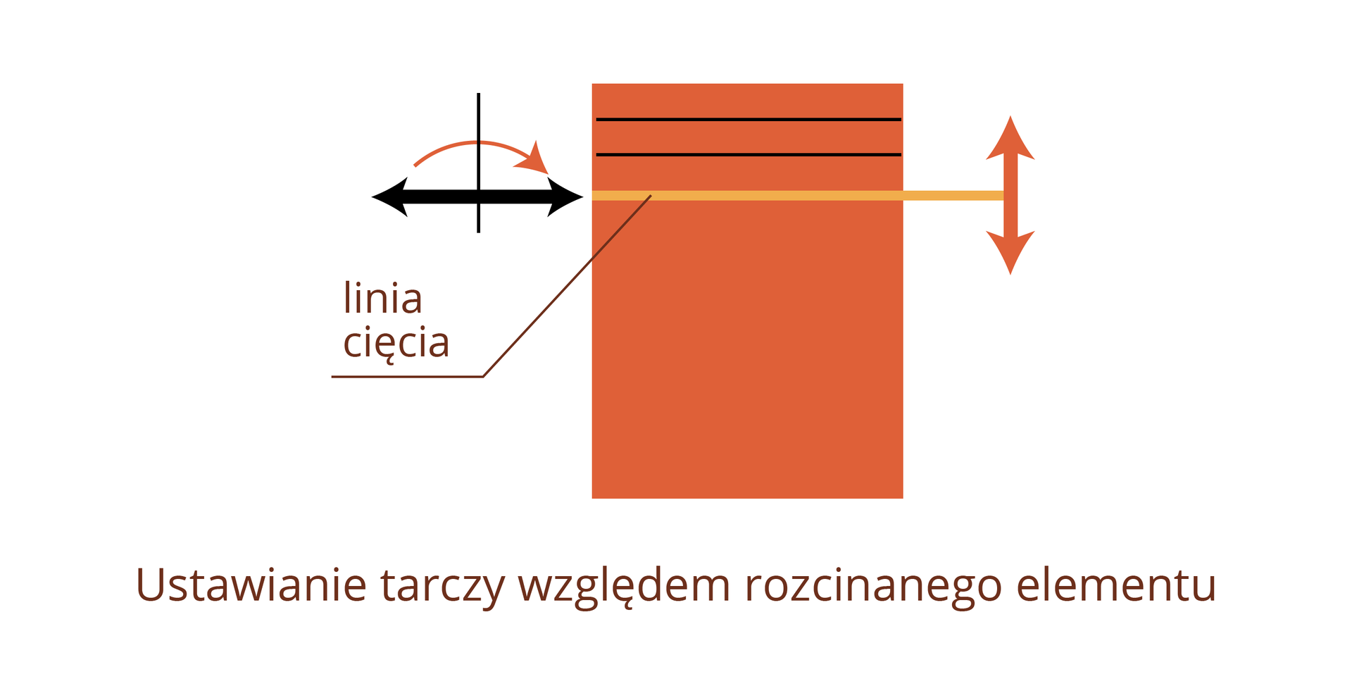 Grafika przedstawia ustawianie tarczy względem rozcinanego elementu. Na kamiennym bloku zaznaczono poziomą linię cięcia przechodzącą przez całą jego szerokość.
