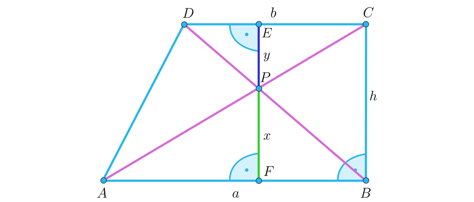 Na ilustracji przedstawiono trapez prostokątny A B C D, którego przekątne A C i B D przecinają się w punkcie P. Zaznaczono wysokość E F trapezu, przechodzącą przez punkt P. Długość odcinka E P oznaczono y, natomiast długość odcinka F P oznaczono x.
