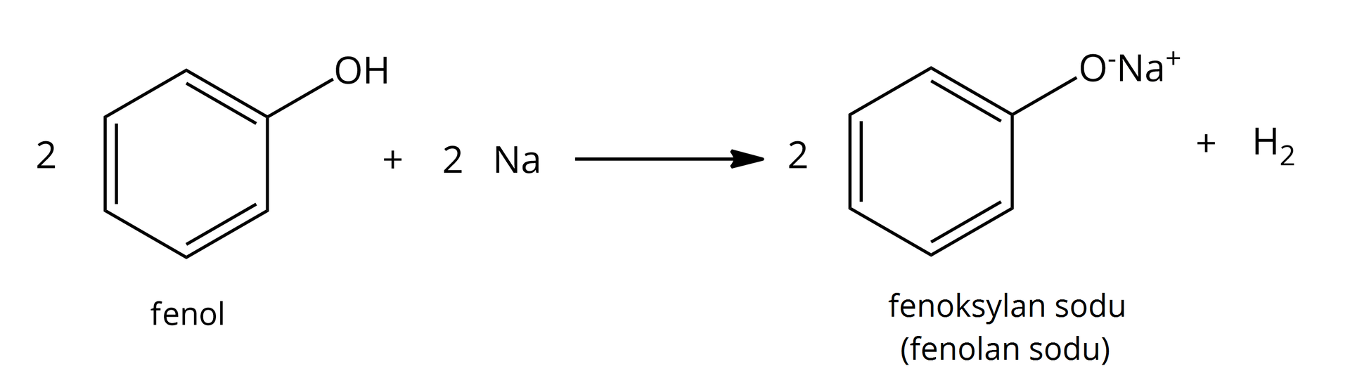 Ilustracja przedstawia reakcję: dwie cząsteczki fenolu: sześcioczłonowy pierścień aromatyczny z przyłączoną grupą OH do jednego z atomów węgla, reaguje z dwoma atomami sodu Na, pozioma strzałka skierowana w prawo, po prawej stronie strzałki dwie cząsteczki fenoksylanu sodu (fenolanu sodu): sześcioczłonowy pierścień aromatyczny z przyłączoną do jednego z atomów węgla grupą O-Na+, dodać cząsteczkę wodoru H2.