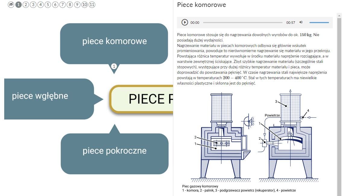 Przykładowy wygląd planszy interaktywnej po kliknięciu znacznika. Na ekranie pokazany wygląd planszy po kliknięciu w wybrany przycisk. Po prawej stronie nazwa, nagranie dźwiękowe, opis oraz schemat.