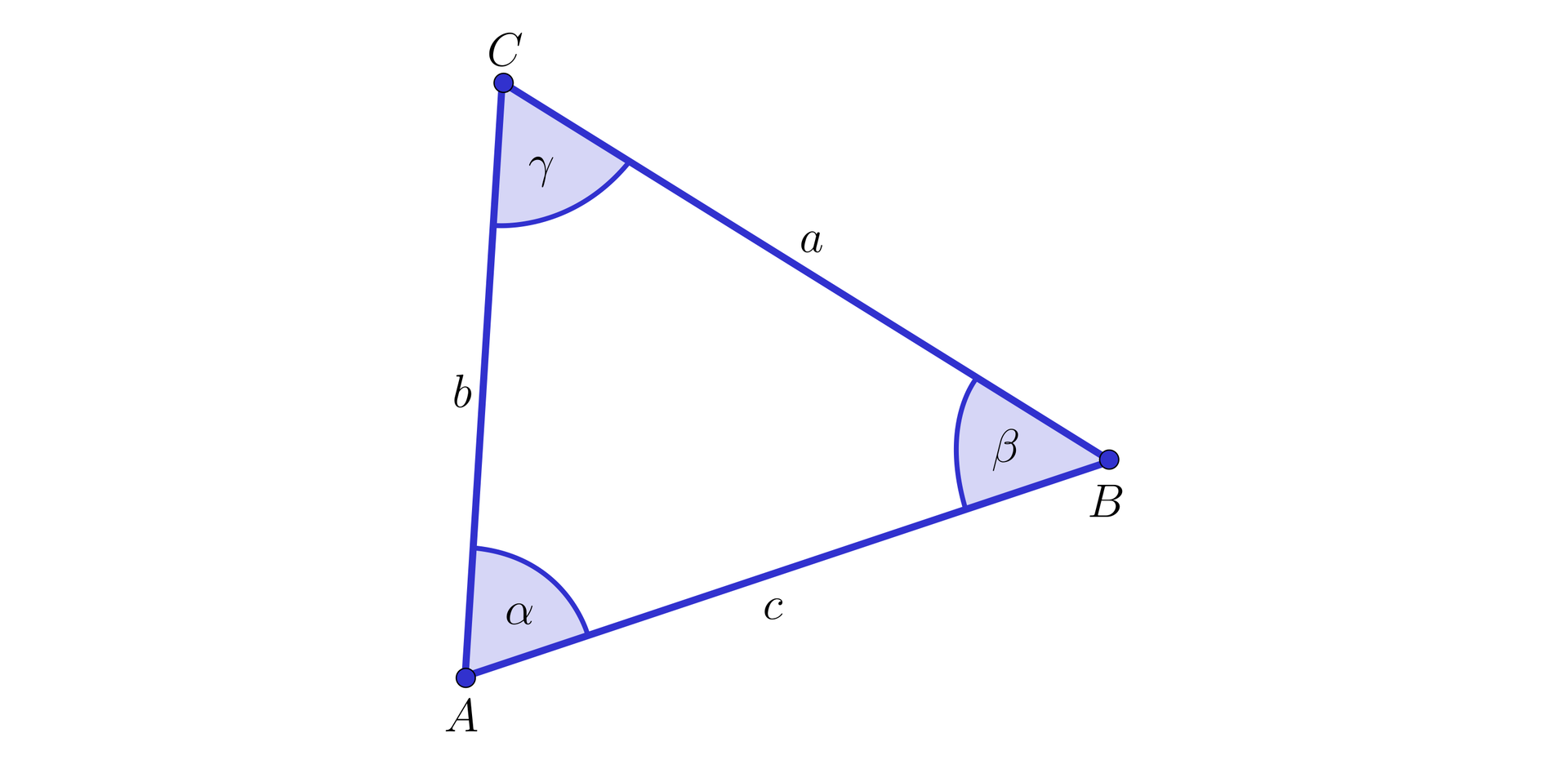 Ilustracja przedstawia trójkąt ostrokątny ABC o kątach wewnętrznych przy wierzchołku A kąt alfa, przy wierzchołku B kąt beta, przy wierzchołku C kąt gamma. Odcinek AB ma miarę c, odcinek BC ma miarę a, odcinek AC ma miarę b. 