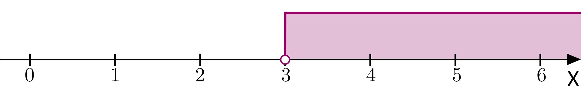 Ilustracja przedstawia oś x na której oznaczono zbiór od trzy do plus nieskończoności, przy czym punkt trzy jest niezamalowany.