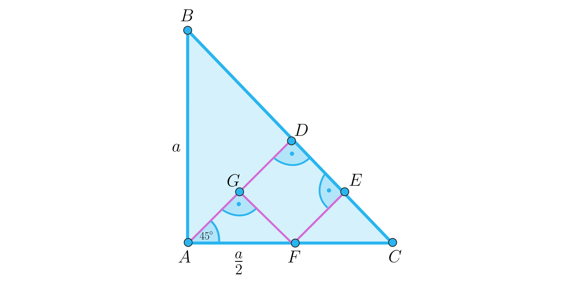 Ilustracja przedstawia zamalowany wewnątrz trójkąt prostokątny A B C. Przy wierzchołku A znajduje się nieoznaczony kąt prosty. Z wierzchołka A poprowadzono wysokość A D na przeciwprostokątną B C i przy wierzchołku D oznaczono kąt prosty. Na podstawie A C zaznaczono punkt F, z którego poprowadzono równoległy do wysokości odcinek F E, gdzie punkt E leży na przeciwprostokątnej B C. Przy wierzchołku E zaznaczono kąt prosty między odcinkiem F E a przeciwprostokątną B C. Na wysokości A D zaznaczono punkt G. Z punktu G poprowadzono odcinek do punktu F. Odcinek G F jest równoległy do przeciwprostokątnej B C. Kąt A G F jest kątem prostym. Kąt G A F jest kątem o mierze 45 stopni. Pionowy bok trójkąta A B opisano małą literą a, natomiast odcinek A F opisano jako a drugich.