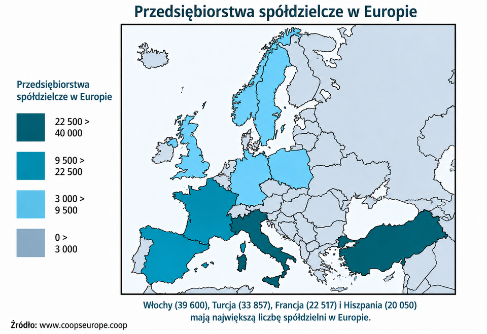 Mapa przedstawiająca informację o liczbie przedsiębiorstw spółdzielczych w Europie. Najwięcej takich przedsiębiorstw znajduje się we Włoszech 39 600, Turcji 33 857 i Hiszpanii 20 050. W Wielkiej Brytanii, Szwecji, Norwegii, Niemczech i Polsce liczba przedsiębiorstw spółdzielczych wynosi między 9 500 a 3 000.