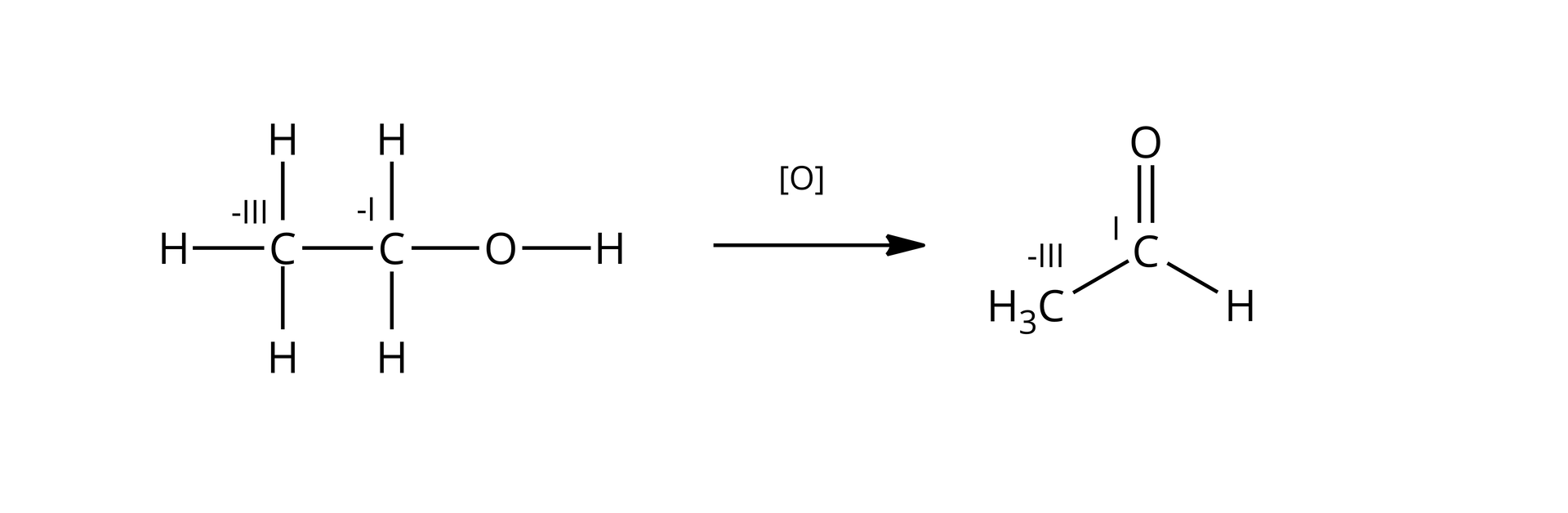 Na ilustracji jest równanie. Cząsteczka o wzorze - dwa połączone ze sobą atomy węglu, atom węgla po lewej stronie wzoru, na stopniu utlenienia minus III łączy się z trzema atomami wodoru. Atom węgla leżący po prawej stronie wzoru występujący na minus pierwszym stopniu utlenienia łączy się na górze i na dole z atomem wodoru, a po prawej stronie z grupą O H. Pod wpływem atomu tlenu powstaje cząsteczka o wzorze: atom węgla na pierwszym stopniu utlenienia łączy się u góry wiązaniem podwójnym z atomem tlenu, na dole po prawej stronie łączy się z atomem wodoru, a po lewej z grupą metylową, w której atom węgla ma minus trzeci stopnień utlenienia.   