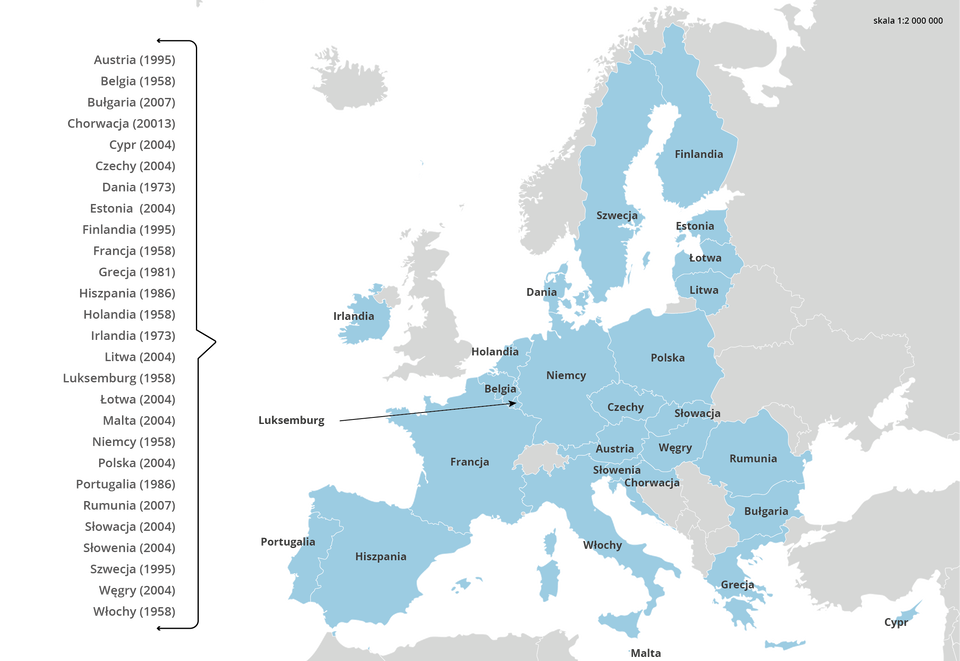 Na mapie Europy zaznaczono kraje, które należą do Unii. Obok wypisano ich nazwy i daty roczne wstąpienia do Unii: Austria 1995, Belgia 1958, Bułgaria 2007, Chorwacja 2013, Cypr 2004, Czechy 2004, Dania 1973, Estonia 2004, Finlandia 1995, Francja 1958, Grecja 1981, Hiszpania 1958, Irlandia 1973, Litwa 2004, Luksemburg 1958, Łotwa 2004, Malta 2004, Niemcy 1958, Polska 2004, Portugalia 1986, Rumunia 2007, Słowacja 2004, Słowenia 2004, Szwecja 1995, Węgry 2004, Włochy 1958.  