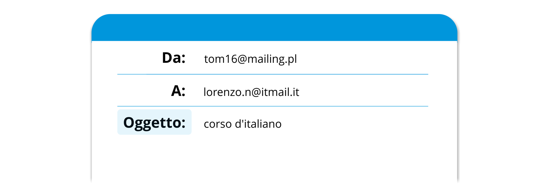 Grafika przedstawia wygląd maila zawierający nadawcę, odbiorcę i temat wiadomości. W pierwszej linijce jest napis: "Da: tom16@mailing.pl"
. Druga linijka zawiera napis: "A: lorezno.n@itmail.it"
. W trzeciej linijce jest napis: "Oggetto: corso d"italiano.
