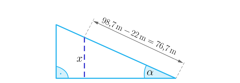 Ilustracja przedstawia trójkąt prostokątny leżący na dłuższej przyprostokątnej. W trójkącie poprowadzono odcinek o długości x który jest równoległy do krótszej przyprostokątnej i łączy dłuższą przyprostokątną z przeciwprostokątną. Kąt alfa znajduje się pomiędzy przeciwprostokątną, a podstawą trójkąta. Nad przeciwprostokątną znajduje się równanie dziewięćdziesiąt osiem przecinek siedem, minus, dwadzieścia dwa, równa się, siedemdziesiąt sześć przecinek siedem.n>7.