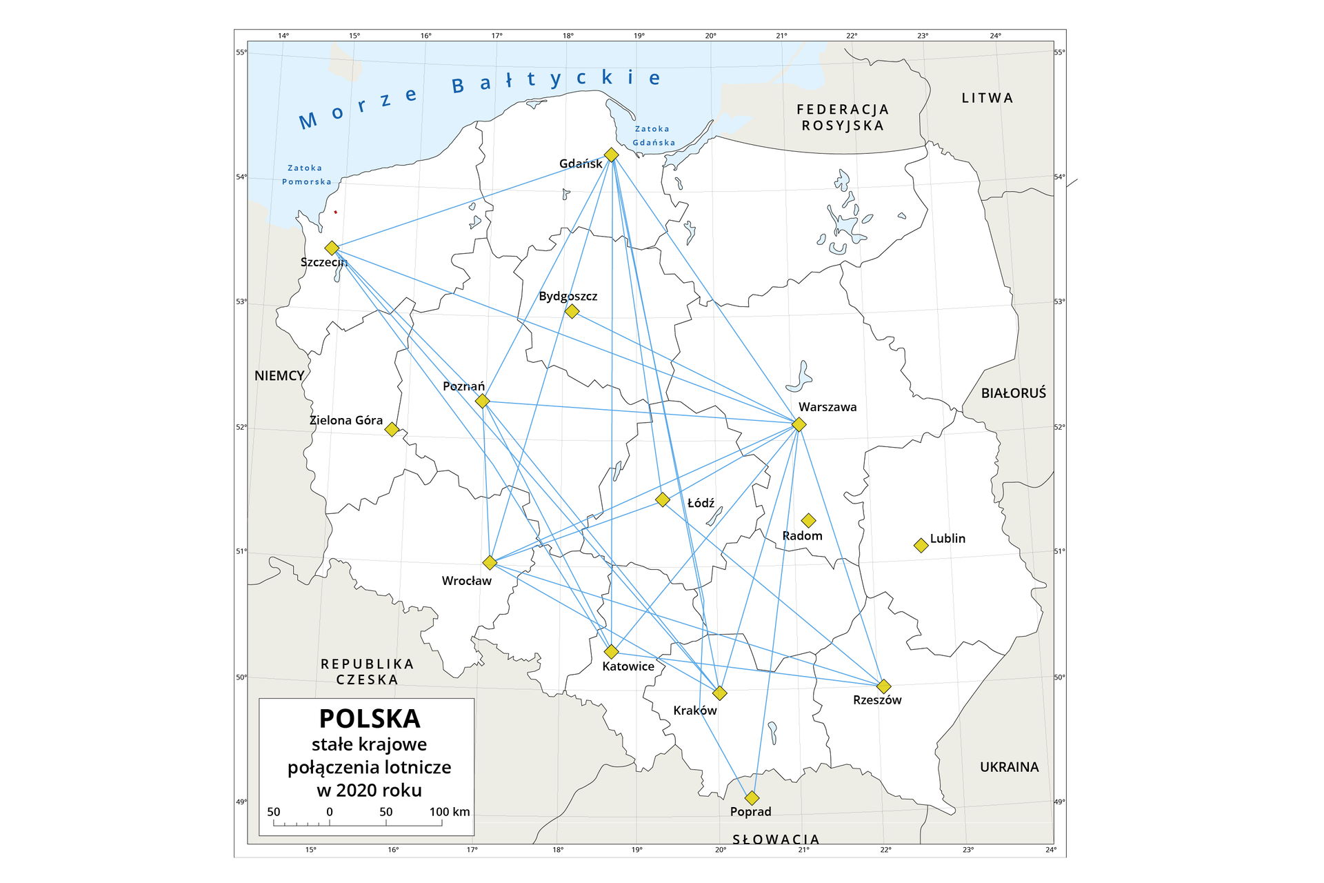 Mapa przedstawia Polskę – stałe krajowe połączenia lotnicze w 2020 roku. W lewym dolnym rogu legenda z tytułem mapy praz podziałką liniową od 0 do 100 km co 50 km. Dookoła mapy w białej ramce opisano współrzędne geograficzne co jeden stopień. Polska jest w kolorze białym. Miasta oznaczone są żółtymi kwadratami. Poza miastami polskimi oznaczono także słowacki Poprad. Niebieskimi liniami oznaczono połączenia lotnicze pomiędzy miastami.
Linie łączą Gdańsk ze: Szczecinem, Poznaniem, Wrocławiem, Łodzią, Krakowem, Warszawą, Katowicami, Popradem.
Szczecin z: Warszawą, Krakowem, Poznaniem, Katowicami, Gdańskiem.
Poznań z: Gdańskiem, Warszawą, Krakowem, Katowicami, Wrocławiem, Szczecinem.
Bydgoszcz z: Warszawą.
Wrocław z: Poznaniem, Gdańskiem, Warszawą, Łodzią, Rzeszowem, Krakowem.
Katowice ze: Szczecinem, Poznaniem, Gdańskiem, Warszawą, Rzeszowem.
Kraków z: Wrocławiem, Poznaniem, Szczecinem, Gdańskiem, Warszawą.
Rzeszów z: Katowicami, Wrocławiem, Łodzią, Warszawą.
Łódź z: Rzeszowem, Warszawą, Wrocławiem, Gdańskiem.
Warszawa z: Gdańskiem, Bydgoszczą, Szczecinem, Poznaniem, Wrocławiem, Łodzią, Katowicami, Krakowem, Rzeszowem, Popradem.
Oznaczone na mapie Zielona Góra, Lublin i Radom nie mają żadnych połączeń. Kraje sąsiadujące z Polską są w kolorze beżowym i są to: Federacja Rosyjska, Litwa, Białoruś, Ukraina, Słowacja, Republika Czeska, Niemcy. Morze Bałtyckie z Zatokami Pomorską i Gdańską są w kolorze niebieskim.