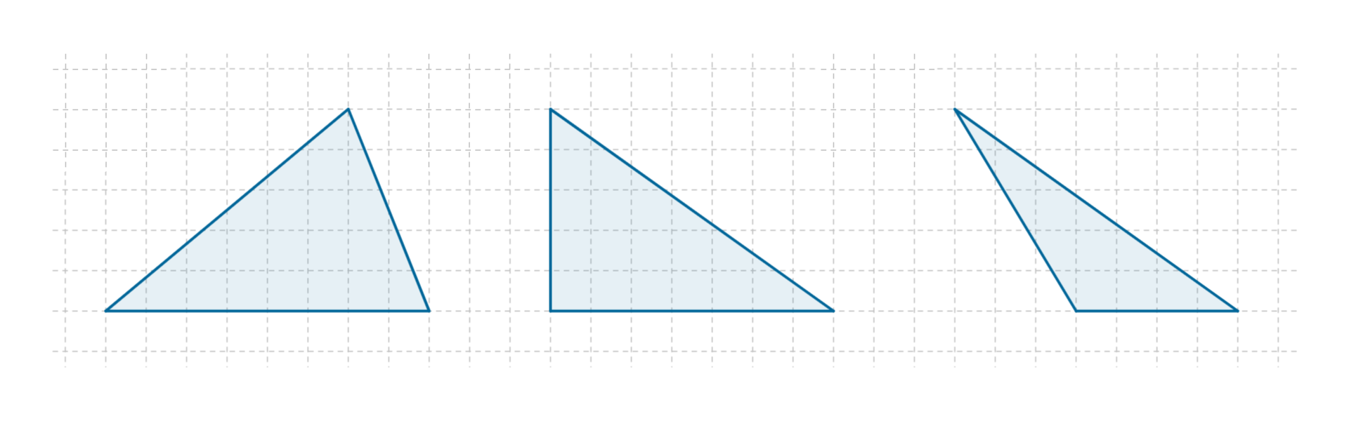 Rysunek przedstawia przykładowe trójkąty: ostrokątny prostokątny i rozwartokątny.