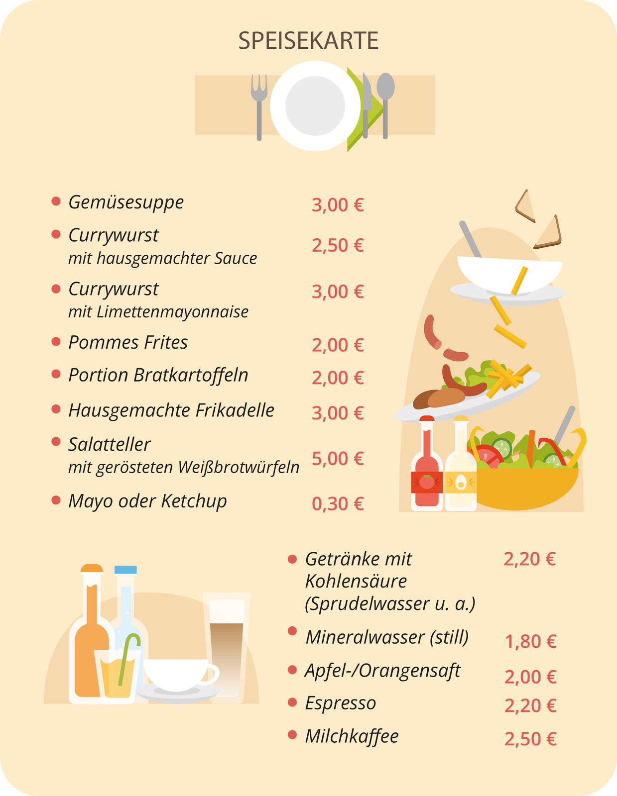 Grafika przedstawia kartę z zestawem dań. Na karcie znajdują się ilustracje przedstawiające jedzenie: talerz i sztućce, talerz z zupą, butelki i szklanki z napojami, kiełbasy, frytki, salaterka z surówką, a obok niej dwa stojące sosy. Nagłówek Speisekarte. Poniżej nagłówka. Gemüsesuppe 3,00 €, Currywurst mit hausgemachter Sauce 2,50 €, Currywurst mit Limettenmayonnaise 3,00 €, Pommes Frites 2,00 €, Portion Bratkartoffeln 2,00 €, Hausgemachte Frikadelle 3,00 €, Salatteller mit gerösteten Weißbrotwürfeln 5,00 €, Mayo oder Ketchup 0,30 €, Getränke mit Kohlensäure (Sprudelwasser u. a.) 2,20 €, Mineralwasser (still) 1,80 €, Apfelsaft, Orangensaft 2,00 €, Espresso 2,20 €, Milchkaffe 2,50 €.