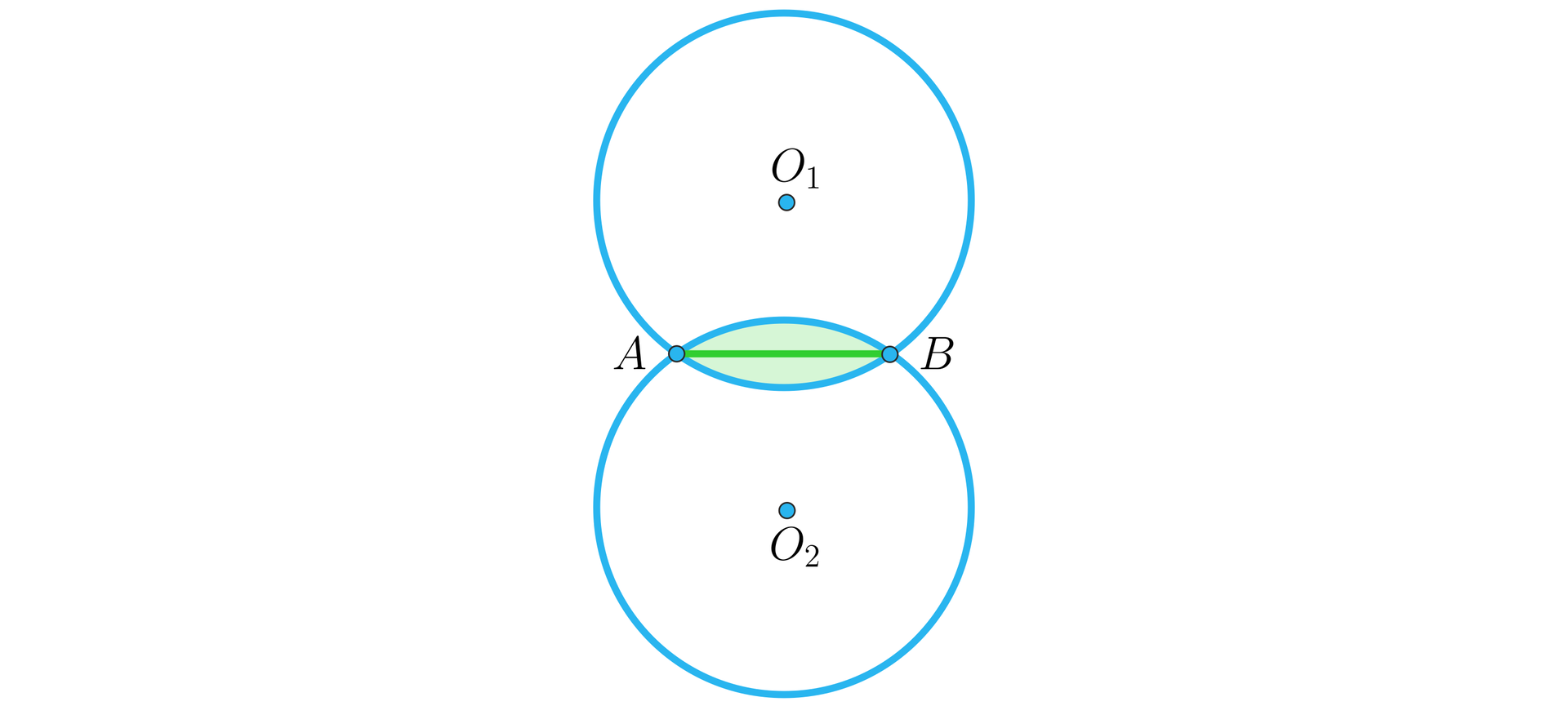 Ilustracja przedstawia równe dwa okręgi przecinające się. Górny okrąg ma środek w punkcie O indeks dolny 1 koniec indeksu, okrąg pod nim ma środek w punkcie O indeks dolny 2 koniec indeksu. Okręgi przecinają się w punktach A oraz B, obszar przecięcia zaznaczono kolorem oraz poprowadzono odcinek A B.