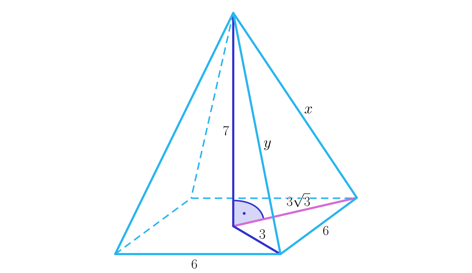 Na ilustracji przedstawiono ostrosłup o podstawie rombu. Długość krawędzi podstawy oznaczono wynosi 6, natomiast wysokość ostrosłupa wynosi siedem. Długości krawędzi bocznych oznaczono x i y. Spodek wysokości ostrosłupa połączono z dwoma wierzchołkami tej samej krawędzi podstawy. Powstał trójkąt o bokach długości 3, 33 oraz sześć. Zaznaczono również dwa trójkąty prostokątne. Trójkąt pierwszy o przyprostokątnych długości 7 i 3 oraz przeciwprostokątnej długości y. Trójkąt drugi o przyprostokątnych długości 7 i 33 oraz przeciwprostokątnej długości x.