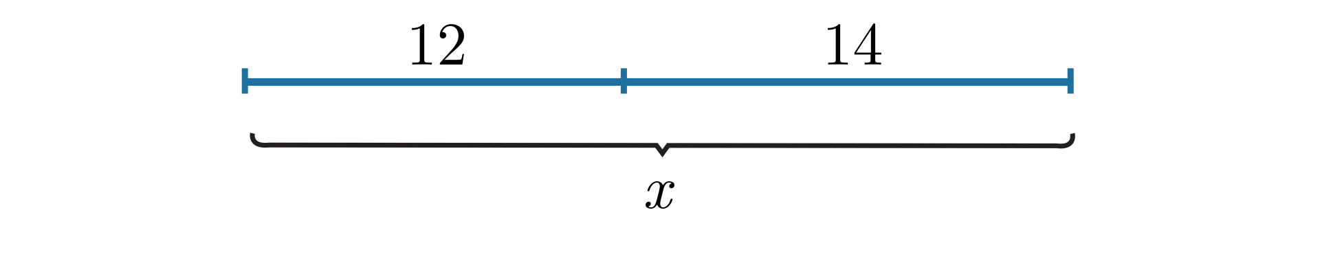 Ilustracja przedstawia odcinek o długości iks podzielony na dwie części o długościach dwanaście i czternaście. 