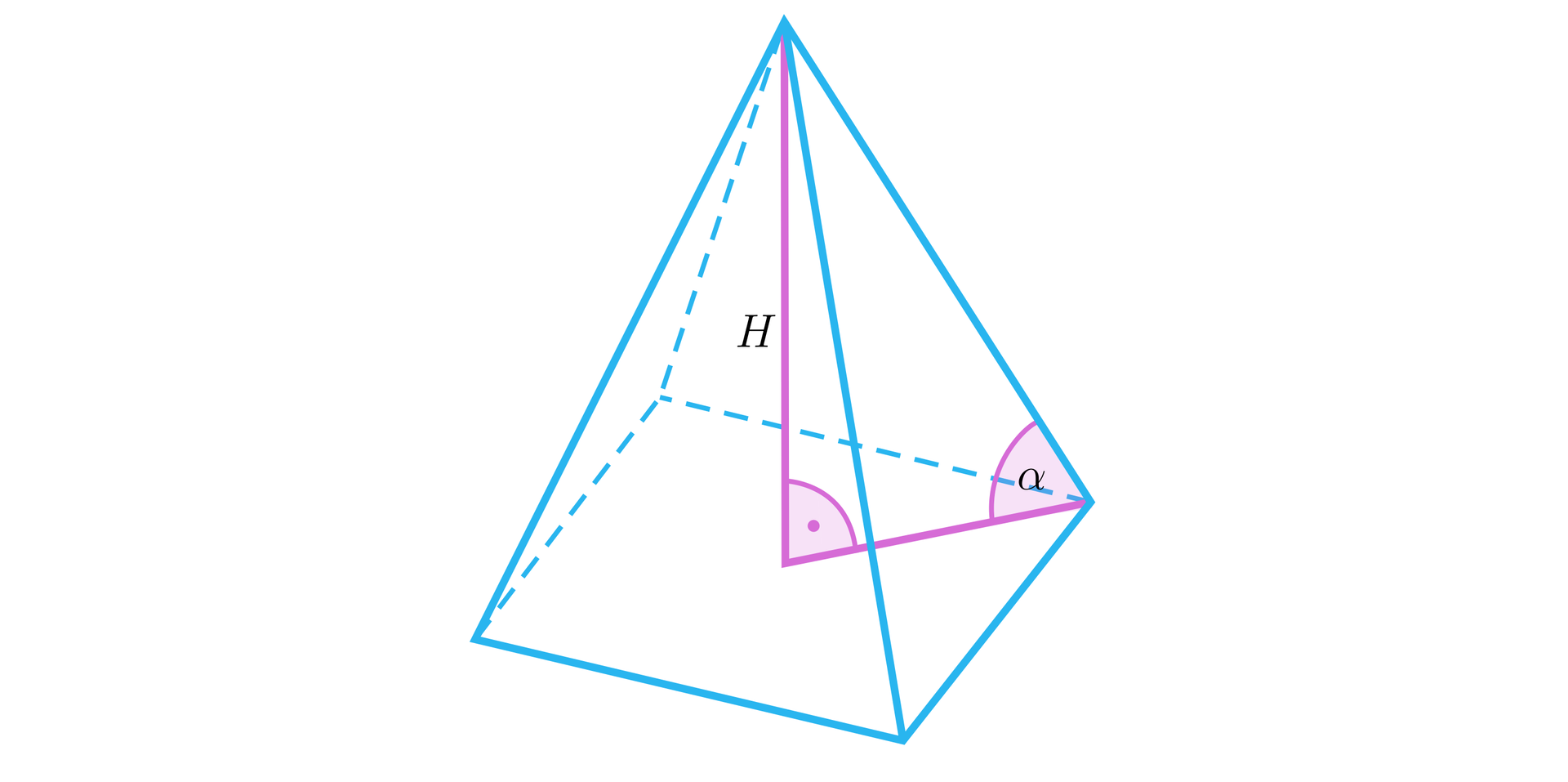 Rysunek przedstawia ostrosłup prawidłowy czworokątny. Z górnego wierzchołka upuszczono wysokość H i poprowadzono odcinek biegnący po podstawie bryły od spodka wysokości do prawego dolnego wierzchołka ostrosłupa. Utworzono w ten sposób trójkąt prostokątny. Wewnątrz trójkąta zaznaczono dwa kąty: kąt prosty między bokiem H a podstawą oraz kąt α między podstawą a przeciwprostokątną będącą krawędzią boczną bryły.