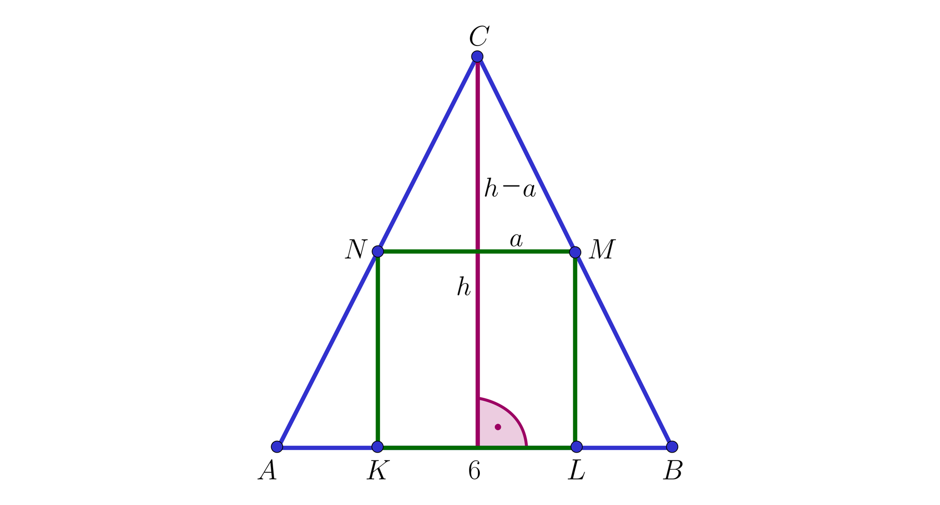 Na ilustracji przedstawiono trójkąt równoboczny ABC, w który wpisano kwadrat KLMN. Długość podstawy AB wynosi 6, natomiast długość boku kwadratu oznaczono a. Wierzchołki K i L kwadratu znajdują się na podstawie AB trójkąta. Natomiast wierzchołki N i M, leżą odpowiednio na ramieniu AC i BC trójkąta. Z wierzchołka C opuszczono wysokość h, do podstawy AB. Odległość wierzchołka C od boku MN kwadratu oznaczono h-a.