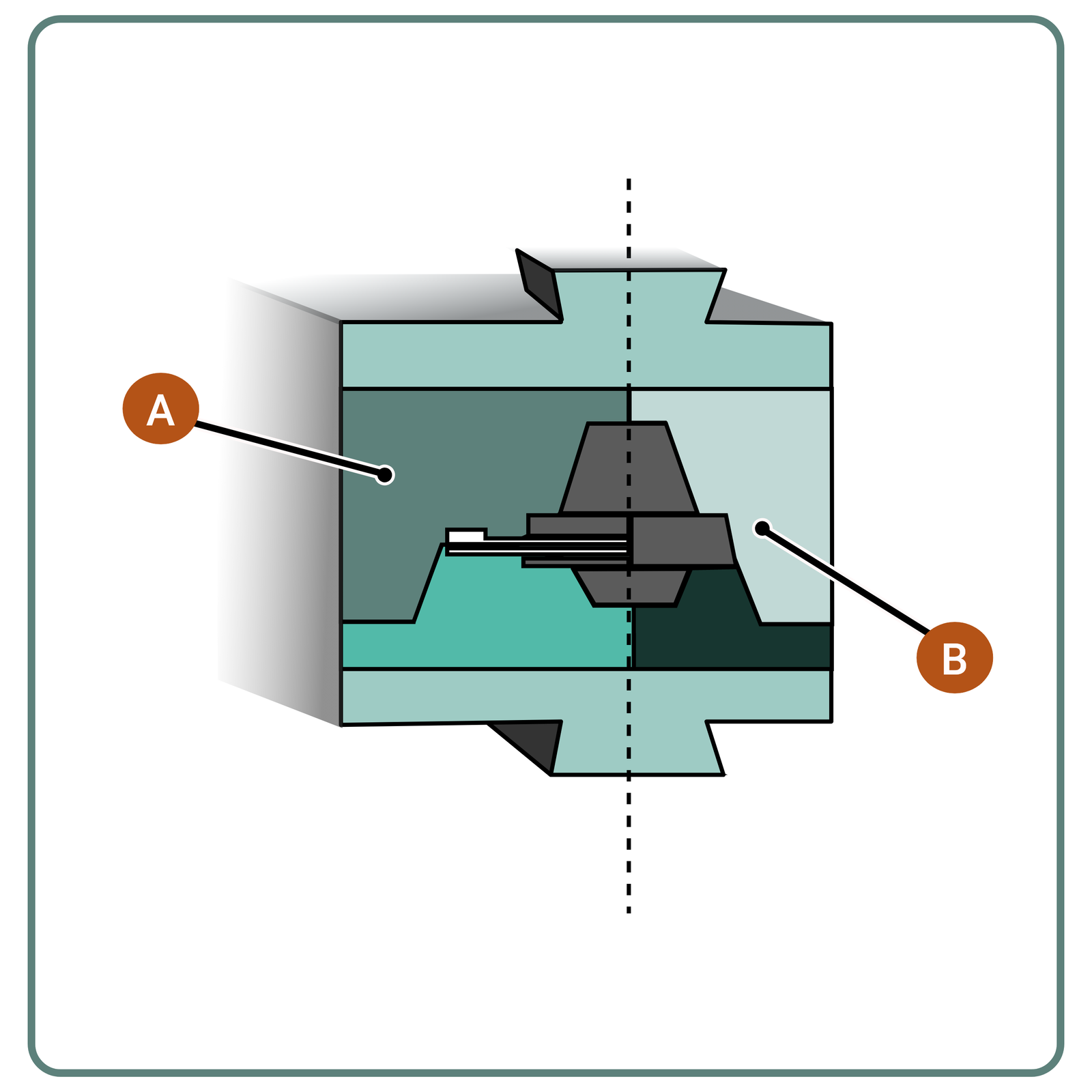 Rysunek 36. Wykrój matrycy A – otwarty, B – zamknięty