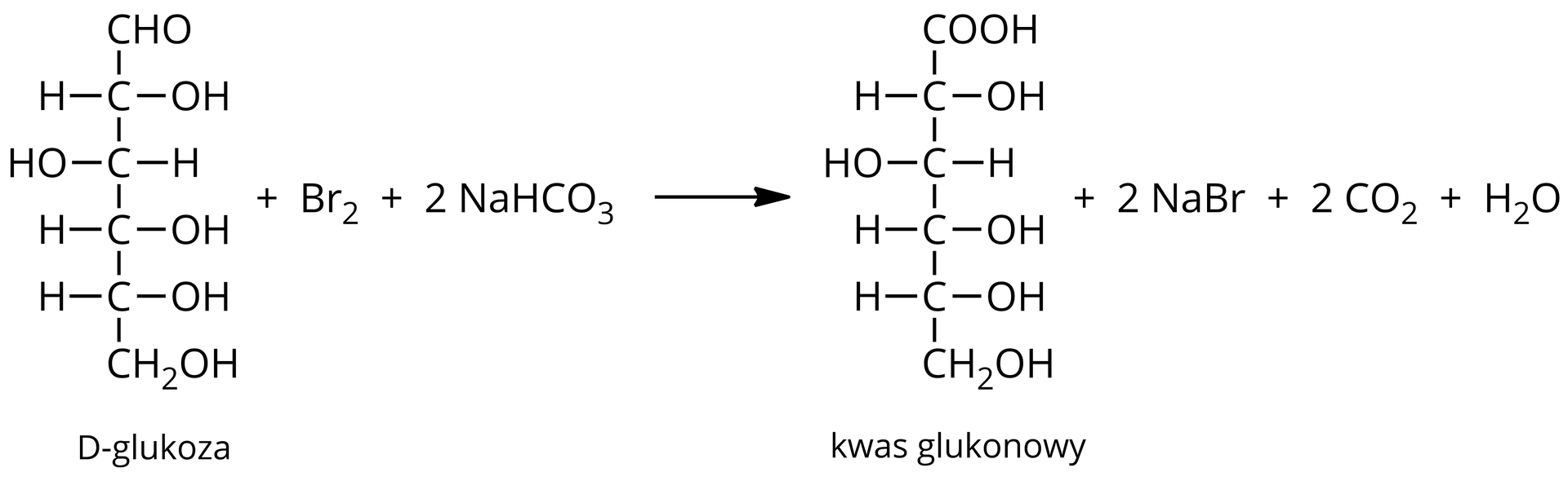  Ilustracja przedstawiająca schemat reakcji zachodzącej po dodaniu wody bromowej oraz wodorowęglanu sodu do roztworu glukozy. Cząsteczka D‑glukozy o następującym wzorze Fischera CHO połączona z pionową linią skierowaną do dołu, która symbolizuje łańcuch węglowy i na końcu łączy się z grupą CH2OH. Wspomnianą linię przecinają cztery krótkie poziome, prostopadłe do niej linie. Po prawej stronie linii od góry kolejno znajdują się podstawniki OH, H, OH oraz OH. Po lewej stronie od góry podstawniki H, OH, H oraz H. Dodać cząsteczka bromu Br2, dodać dwie cząsteczki NaHCO3. Strzałka w prawo, za strzałką produkty. Cząsteczka kwasu glukonowego o następującym wzorze Fischera: grupa COOH połączona z pionową linią skierowaną do dołu, która symbolizuje łańcuch węglowy i na końcu łączy się z grupą CH2OH. Wspomnianą linię przecinają cztery krótkie poziome, prostopadłe linie. Po prawej stronie linii od góry kolejno podstawniki, OH, H, OH oraz OH. Po lewej stronie od góry podstawniki H, OH, H oraz H. Dodać dwie cząsteczki bromku sodu NaBr, dodać dwie cząsteczki tlenku węgla(<math aria‑label="cztery">IV) CO2, dodać cząsteczka wody H2O.
