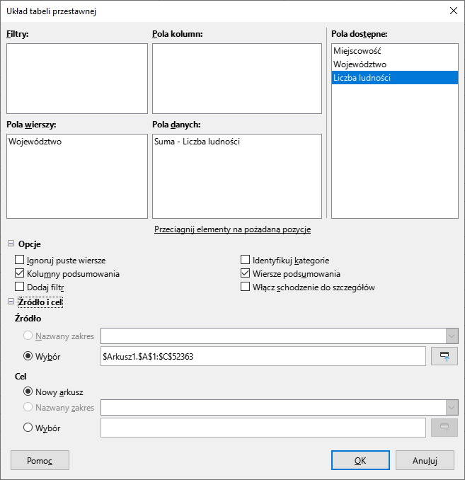 Ilustracja przedstawia okienko programu  LibreOffice Writer  zatytułowane: Układ tabeli przestawnej. Pod spodem znajdują się cztery okna z podpisem: Filtry, Pola kolumn, Pola wiersze z przeciągniętą opcją Województwo i Pola danych z przeciągniętą opcją Suma - Liczba ludności. Obok, w oknie podpisanym: Pola dostępne znajdują się pozycje: Miejscowość, Województwo, Liczba ludności. Pod oknami znajduje się napis: Przeciągnij elementy na pożądaną pozycję. Niżej znajdują się pozycje – Opcje z polami wyboru: Ignoruj puste wiersze, Kolumny podsumowania (zaznaczone), Dodaj filtr, Identyfikuj kategorie, Wiersze podsumowania (zaznaczone), Włącz schodzenie do szczegółów. Kolejno – Źródło i cel: puste pole Nazwany zakres i zaznaczone pole wybór z zawartością: $Arkusz1.$A$1:$C$52363, oraz Cel z polami wyboru: Nowy arkusz (zaznaczone), Nazwany zakres, Wybór. Na dole okienka znajdują się trzy prostokątne przyciski: Pomoc, OK, Anuluj. 