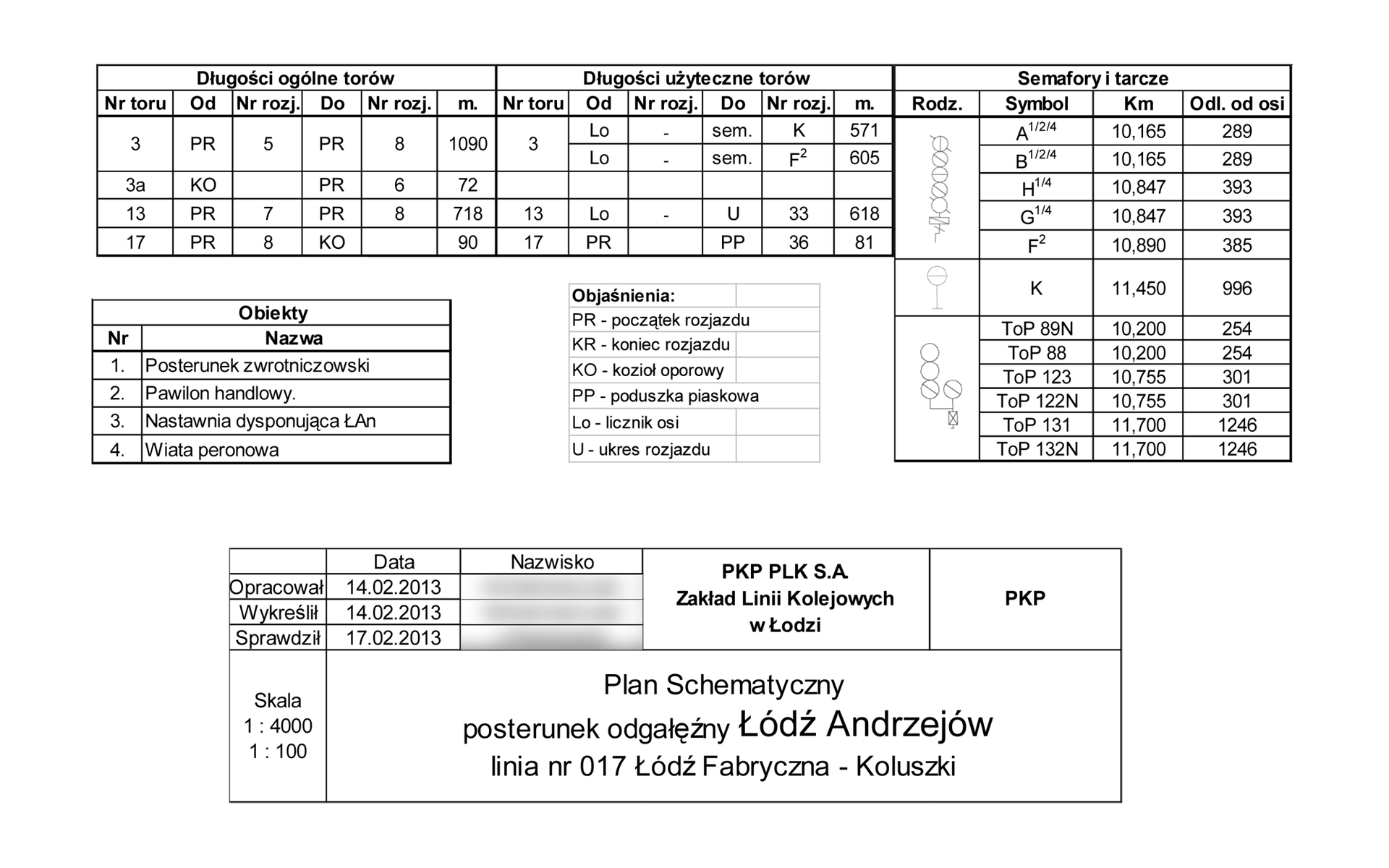 Na ilustracji widzimy tabele z dokładnymi informacjami o parametrach stacji, takich jak ogólna długość torów, długość użyteczna torów, umiejscowienie semaforów oraz tarcz ostrzegawczych semaforowych i obiektów w stacji.