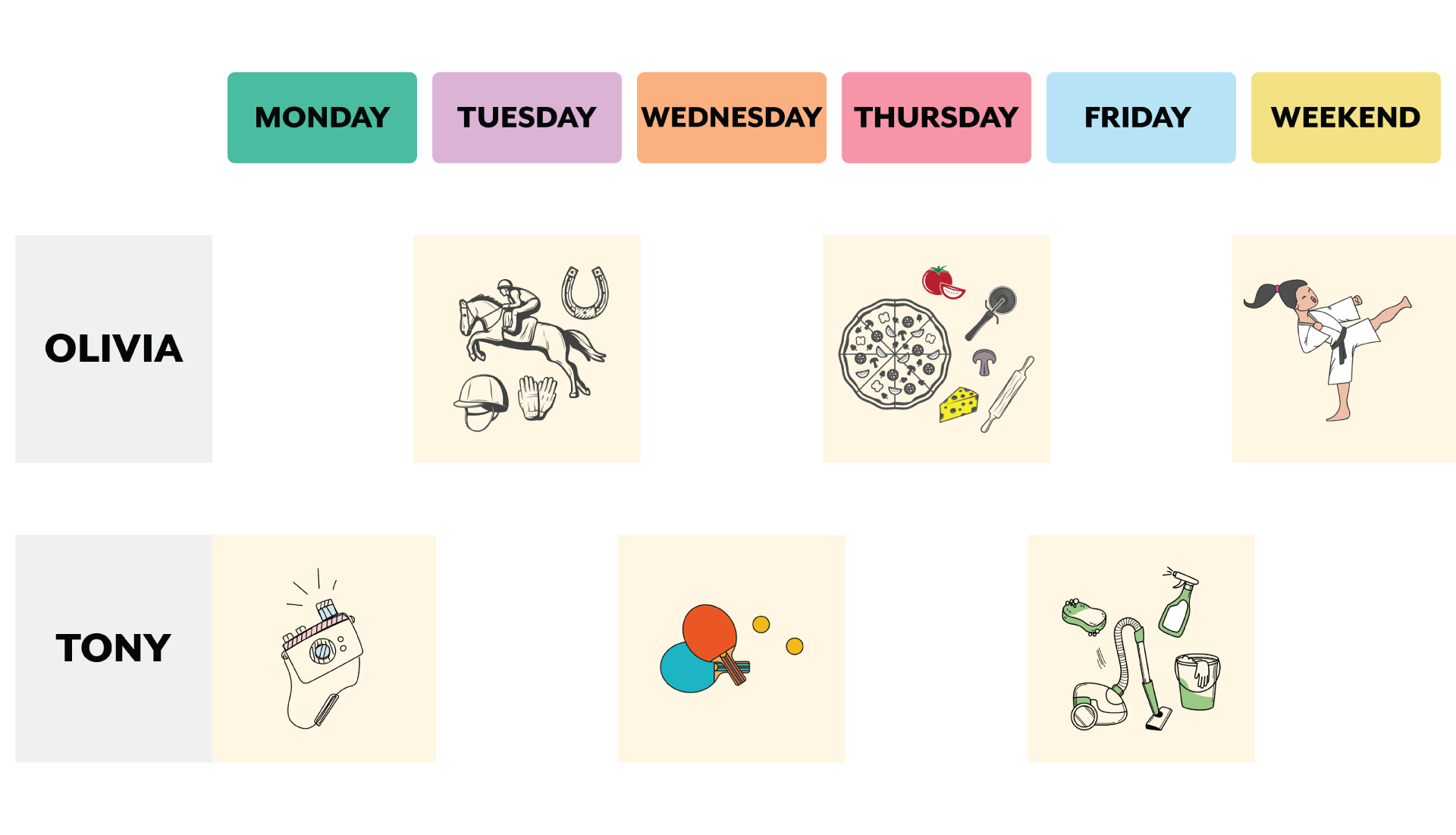 Ilustracja przedstawia listę siedmiu dni tygodnia oraz imiona dwojga dzieci. Pomiędzy nimi znajduje się sześć grafik ukazujących, co dane dziecko robi konkretnego dnia tygodnia.  Olivia  w dzień  Tuesday  ma narysowaną grafikę z koniem i jeźdźcem na nim, przy dniu  Thursday  ma grafikę z piccą pociętą na osiem kawałków, a w rubryce  weekend  ma grafikę z dziewczynką w białym kimonie, która ćwiczy sztuki walki.  Tony  przy dniu podpisanym  Monday /span> ma grafikę z aparatem fotograficznym, przy dniu podpisanym  Wednesday  ma grafikę z rakietkami i piłeczkami do ping‑ponga, przy dniu podpisanym  Friday  ma grafikę z odkurzaczem, spryskiwaczem do szyb, gąbką i wiadrem.