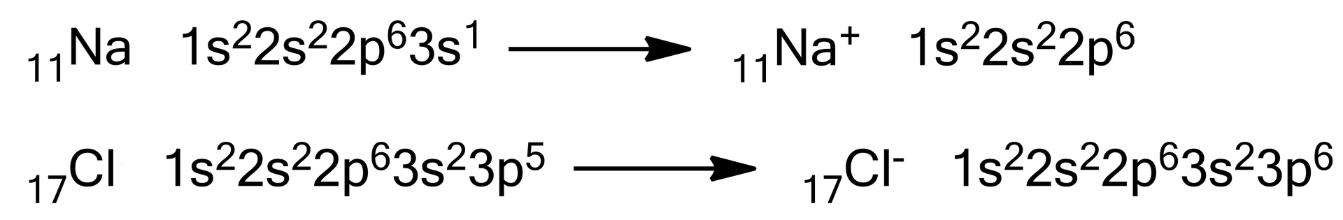 Ilustracja przedstawia powstawanie jonów dodatnich i ujemnych w ujęciu podpowłokowym. Dla sodu Na11 1s22s22p63s1 strzałka w prawo, za strzałką kation Na+11 1s22s22p6. Dla chloru Cl17 1s22s22p63s23p5, strzałka w prawo, za strzałką anion chlorkowy Cl-17 1s22s22p63s23p6.