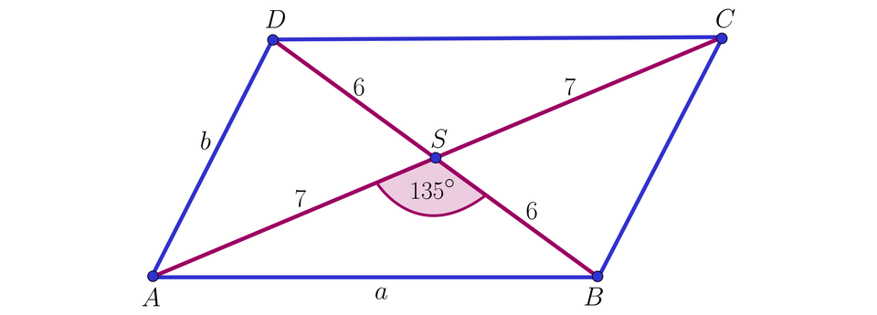 Ilustracja przedstawia równoległobok ABCD o bokach długości a i b. Przekątne  równoległoboku o długości 12 i 14 przecinają się w punkcie S i pod kątem 135 stopni. 