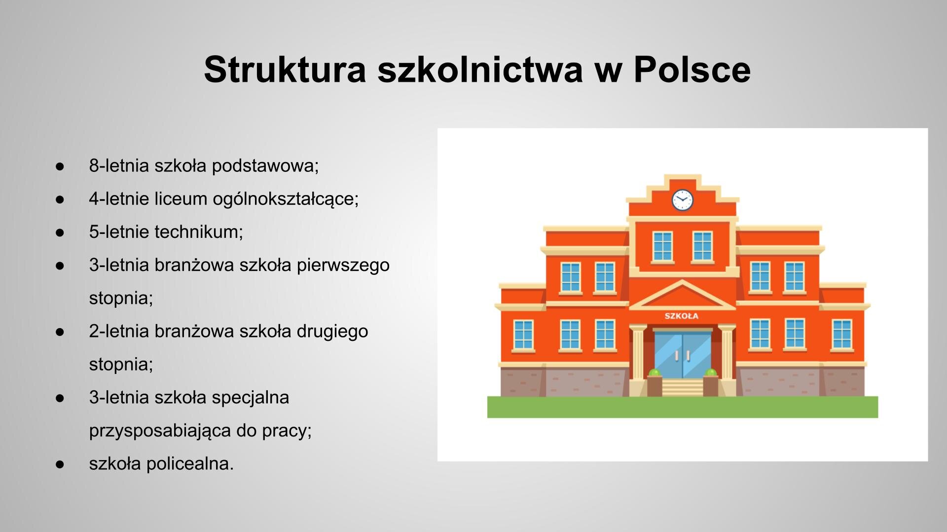 Szary slajd, na którym znajdują się czarne napisy i biały obrazek. U góry znajduje się napis: „Struktura szkolnictwa w Polsce”, a poniżej, z lewej strony: „8‑letnia szkoła podstawowa; 4‑letnie liceum ogólnokształcące; 5‑letnie technikum; 3‑letnia branżowa szkoła pierwszego stopnia; 2‑letnia branżowa szkoła drugiego stopnia; 3‑letnia szkoła specjalna przysposabiająca do pracy; szkoła policealna”. Z prawej strony, na białym tle, znajduje się obrazek szkoły, który pojawił się na poprzednim slajdzie.