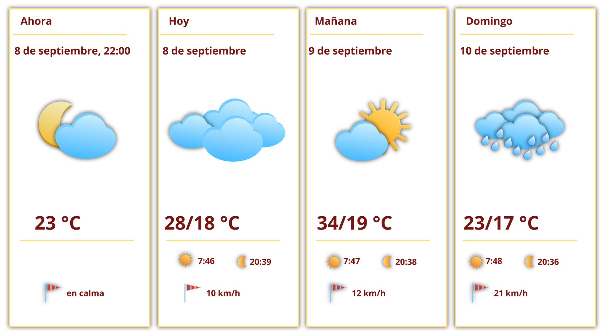 Grafika przedstawia cztery okienka prognozy pogody w Madrycie. Pierwsze okienko podpisane Ahora 8 de septiembre 22:00, 23ºC, en calma ma obrazek chmurki i księżyca. Drugie okienko podpisane Hoy 8 de septiembre, 28/18ºC, 10 km/h ma obrazek kilku chmurek. Ikonka słońca z godziną siódmą czterdzieści sześć i ikonka księżyca z godziną dwudziestą trzydzieści dziewięć. Trzecie okienko podpisane Mañana 9 de septiembre, 34/19ºC, 12 km/h ma obrazek chmurki i słońca. Ikonka słońca z godziną siódmą czterdzieści siedem i ikonka księżyca z godziną dwudziestą trzydzieści osiem. Czwarte okienko podpisane Domingo 10 de septiembre, 23/17 ºC, 21 km/h ma obrazek chmur z deszczem. Ikonka słońca z godziną siódmą czterdzieści osiem i ikonka księżyca z godziną dwudziestą trzydzieści sześć.