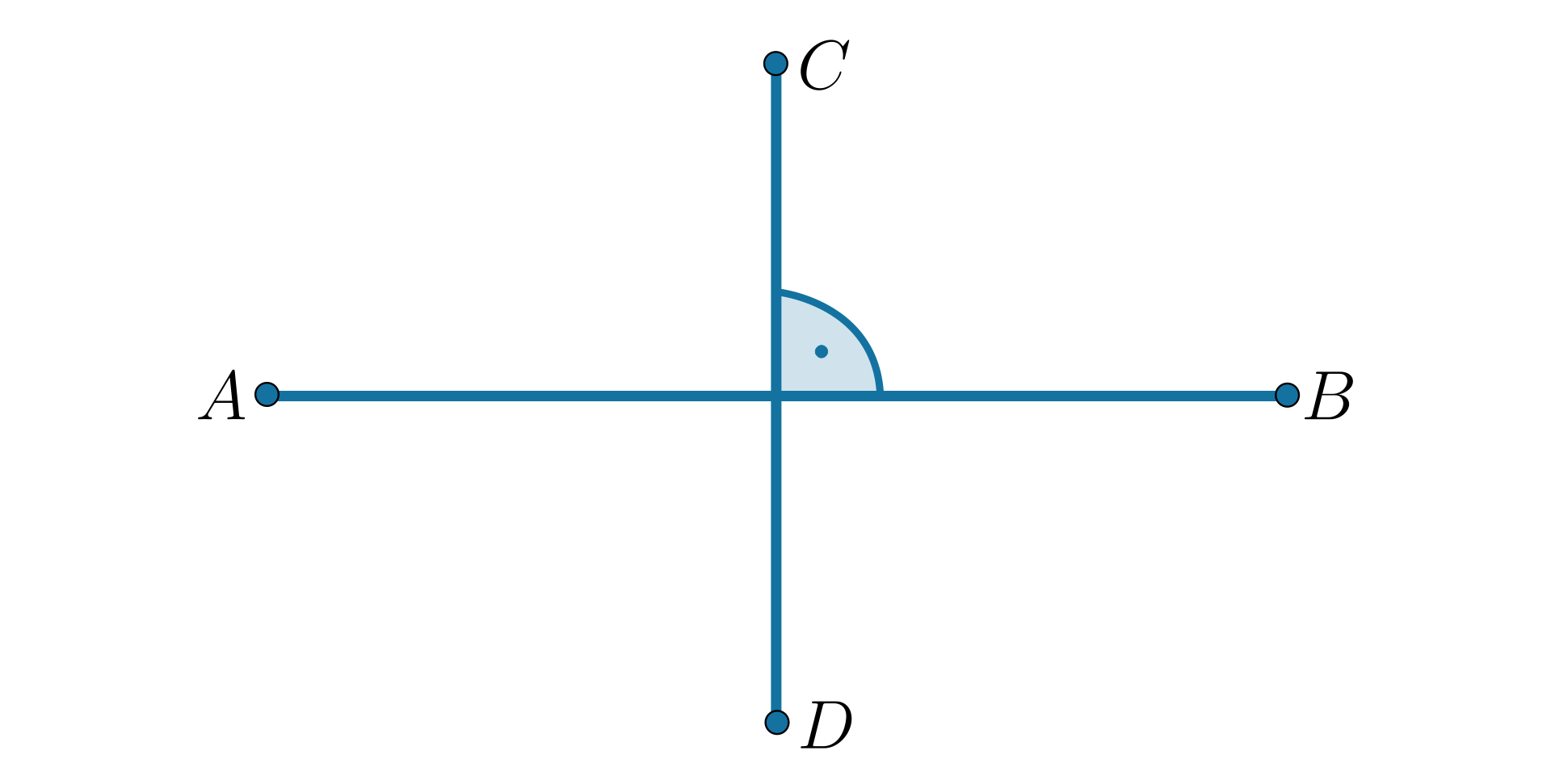 Odcinki AB i CD przecinające się w jednym puncie pod kątem prostym. Ponadto odcinki leżące na prostych prostopadłych są prostopadłe.