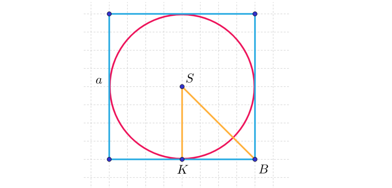 Ilustracja przedstawia figury rozrysowane na tle w kratkę. Na rysunku znajduje się kwadrat o boku a na osiem kratek. W kwadrat wpisano okrąg o środku w punkcie S i o promieniu S K na 4 kratki poprowadzonym od środka okręgu do środka dolnego boku kwadratu. Poprowadzono również drugi odcinek z punktu S do prawego dolnego boku kwadratu. Promień S K oraz odcinek S B tworzą wraz z połową boku kwadratu trójkąt prostokątny S K B.